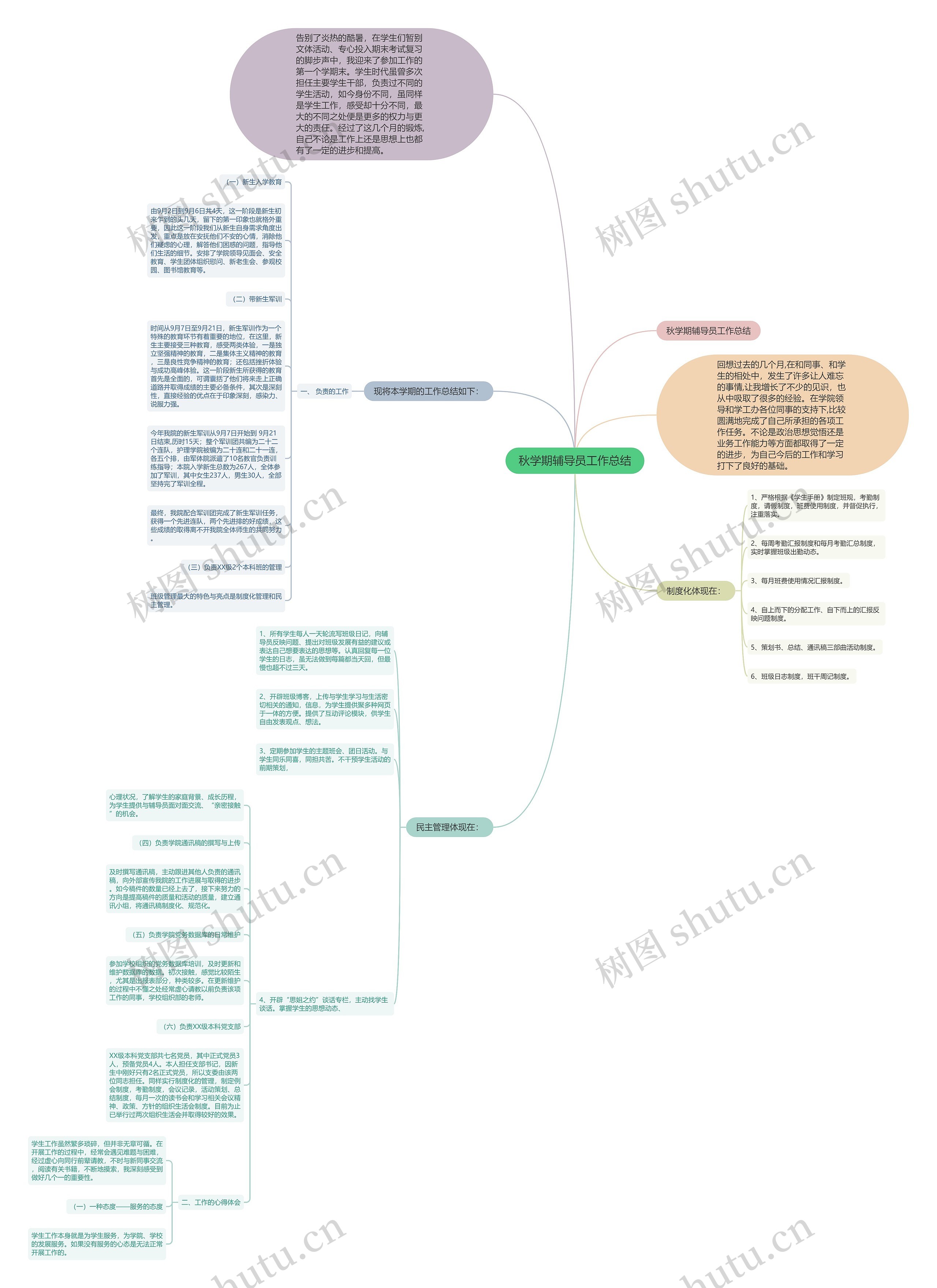 秋学期辅导员工作总结思维导图