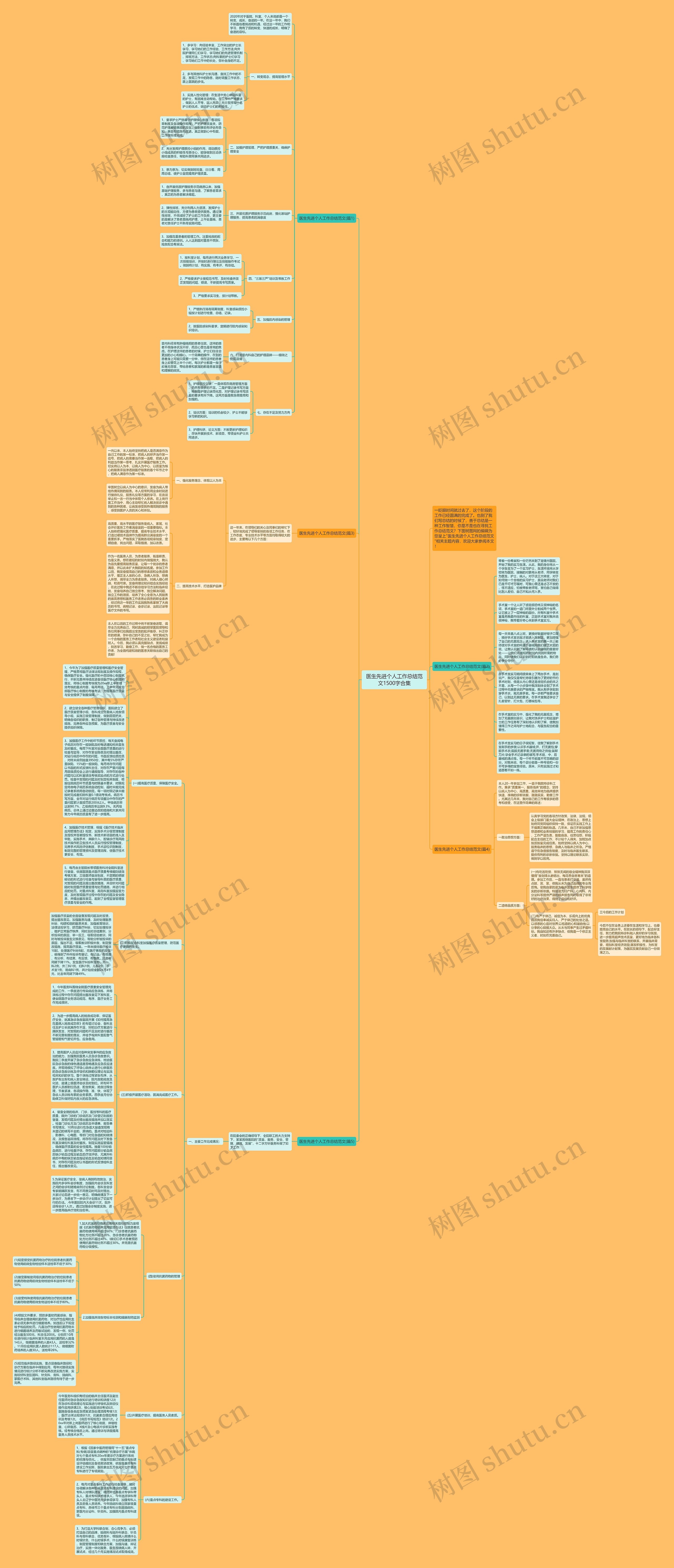 医生先进个人工作总结范文1500字合集思维导图