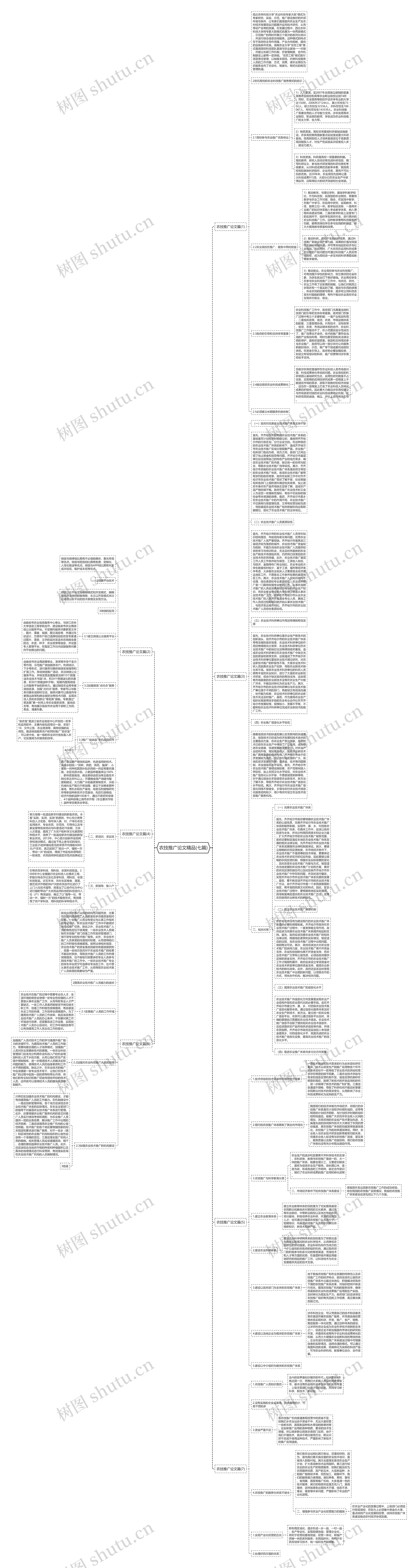 农技推广论文精品(七篇)思维导图