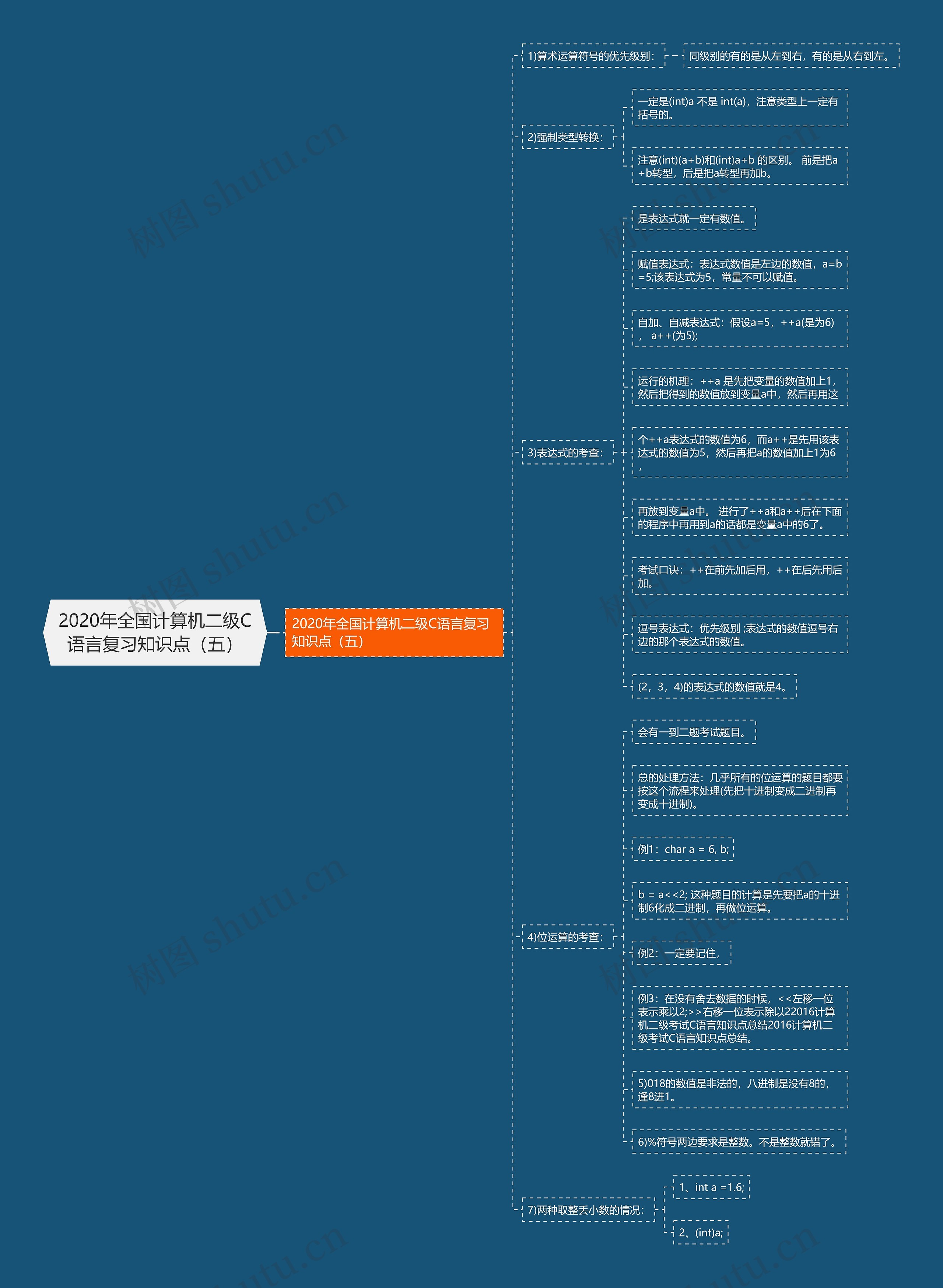 2020年全国计算机二级C语言复习知识点（五）思维导图