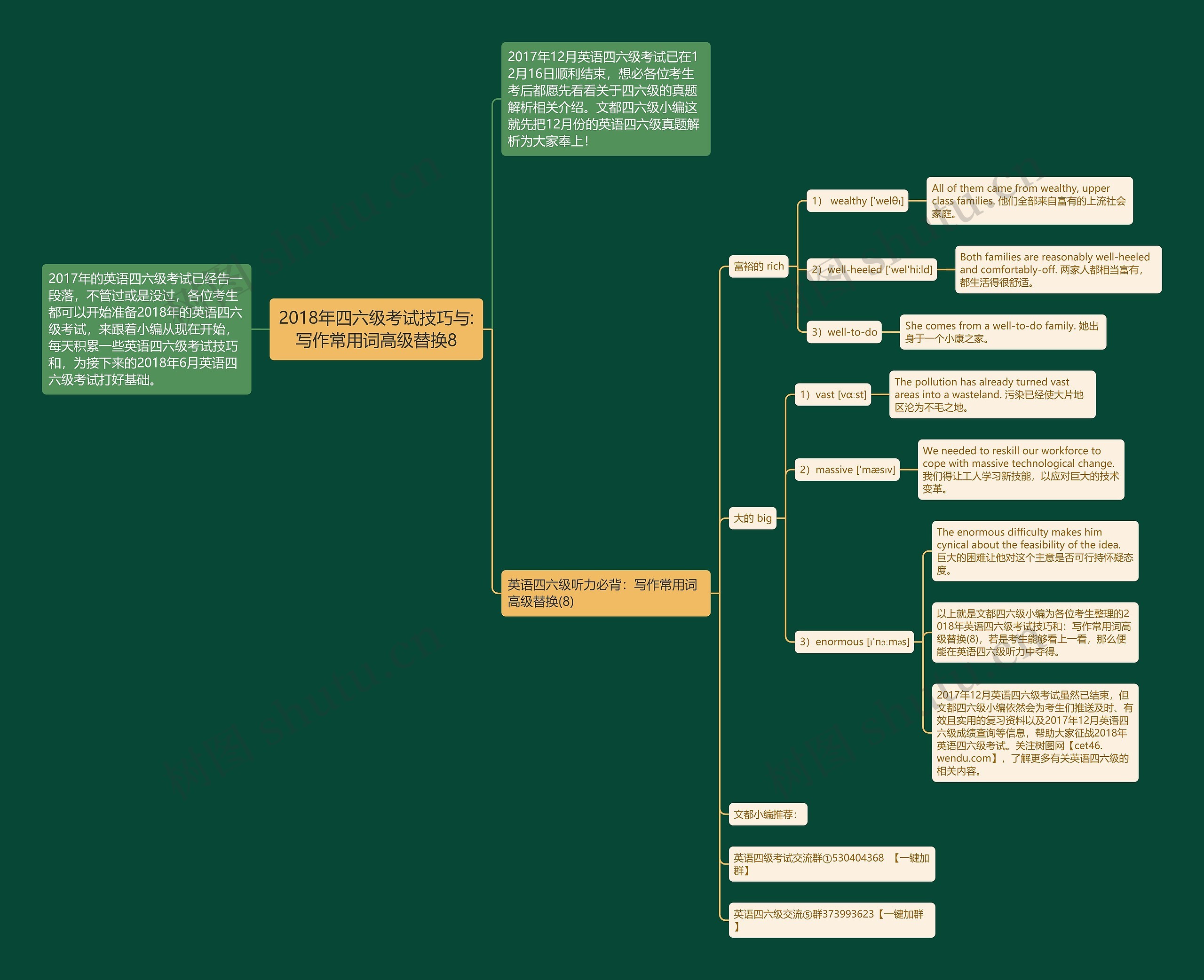 2018年四六级考试技巧与:写作常用词高级替换8 2018年四六级考试技巧与:写作常用词高级替换8