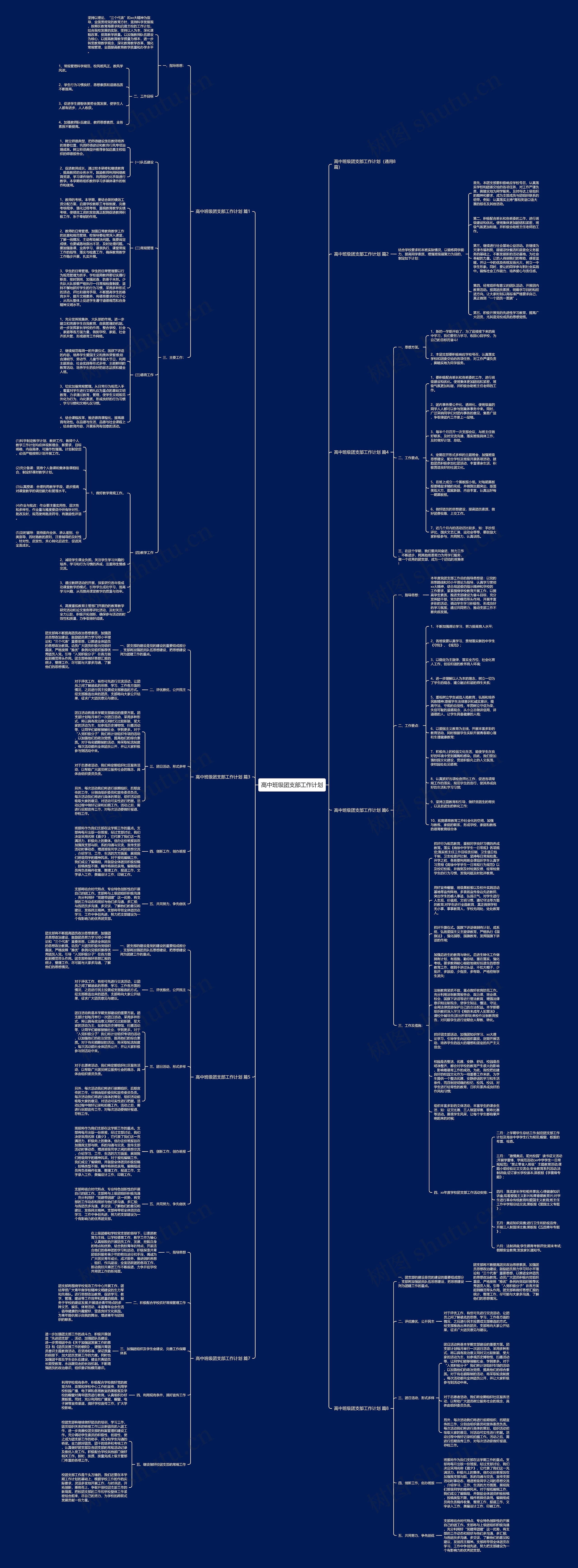 高中班级团支部工作计划思维导图
