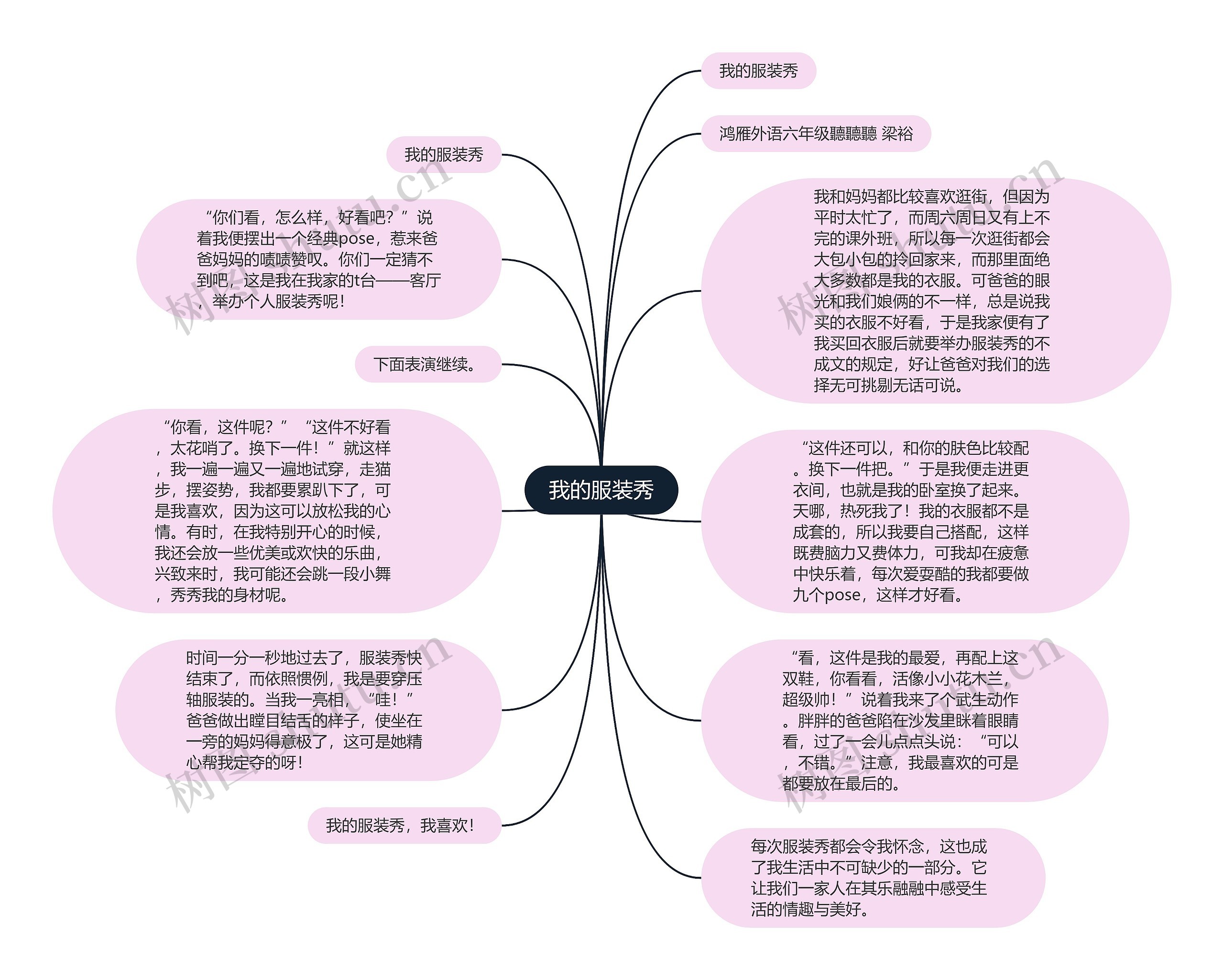 我的服装秀思维导图