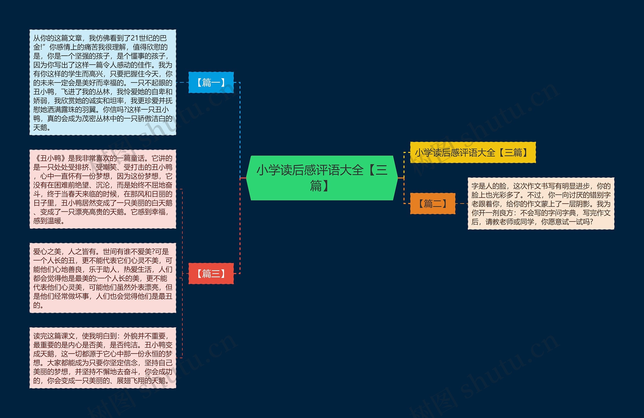 小学读后感评语大全【三篇】思维导图