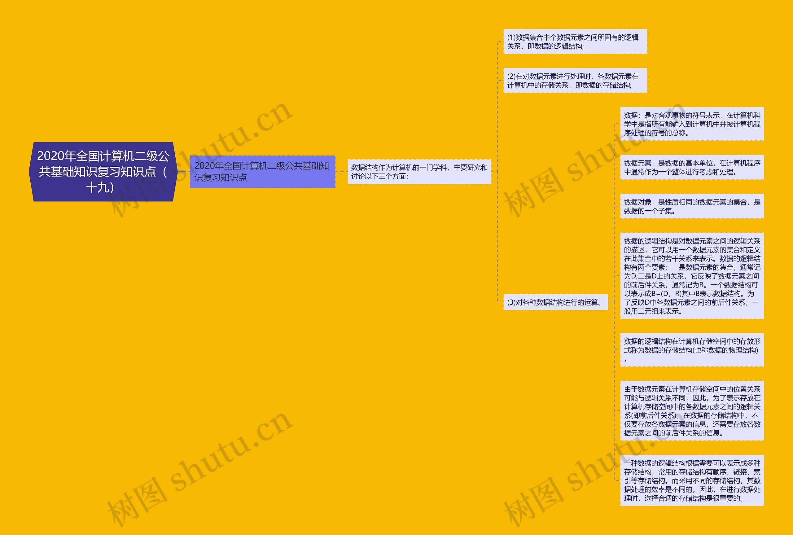 2020年全国计算机二级公共基础知识复习知识点（十九）思维导图