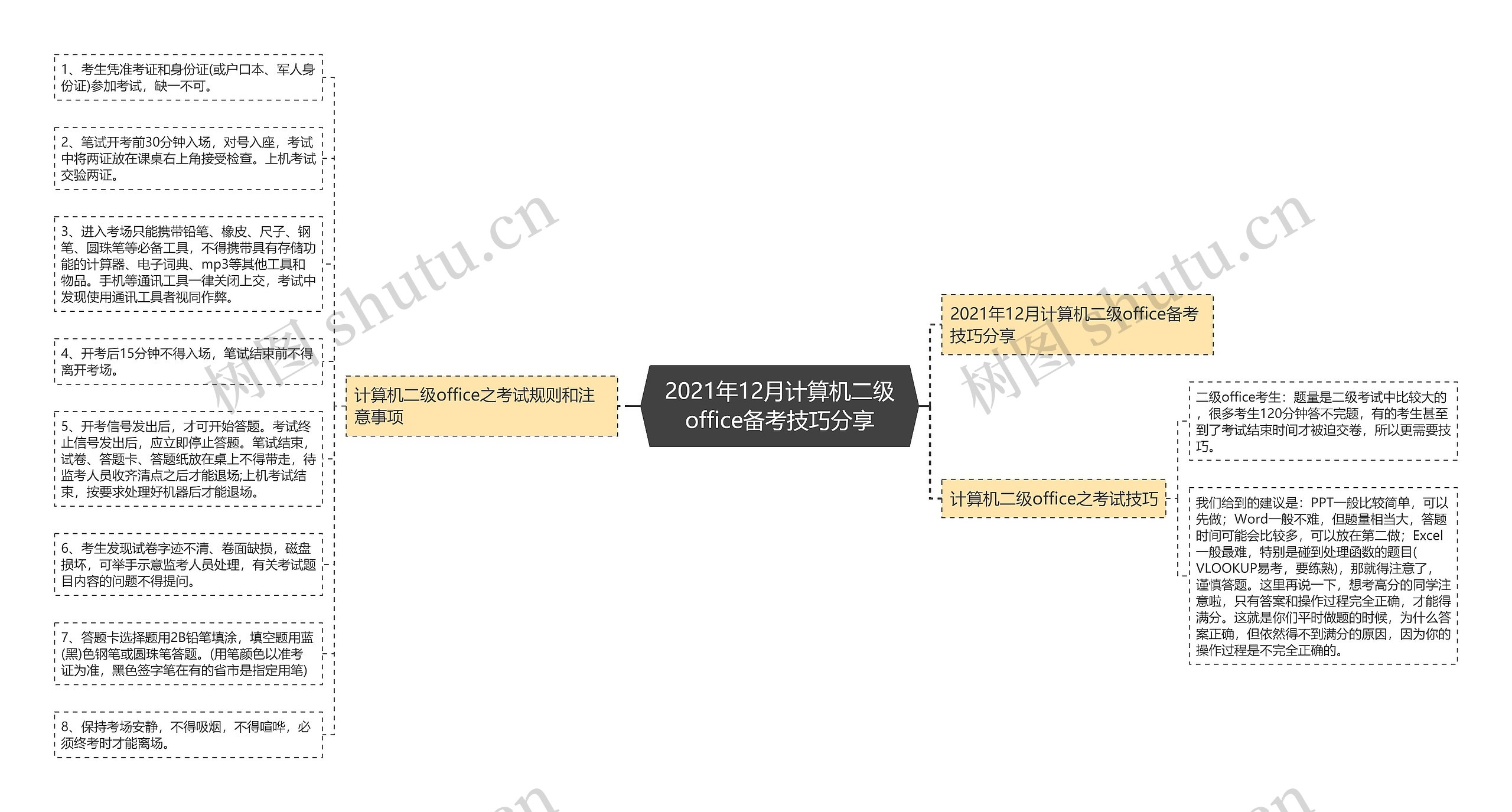 2021年12月计算机二级office备考技巧分享