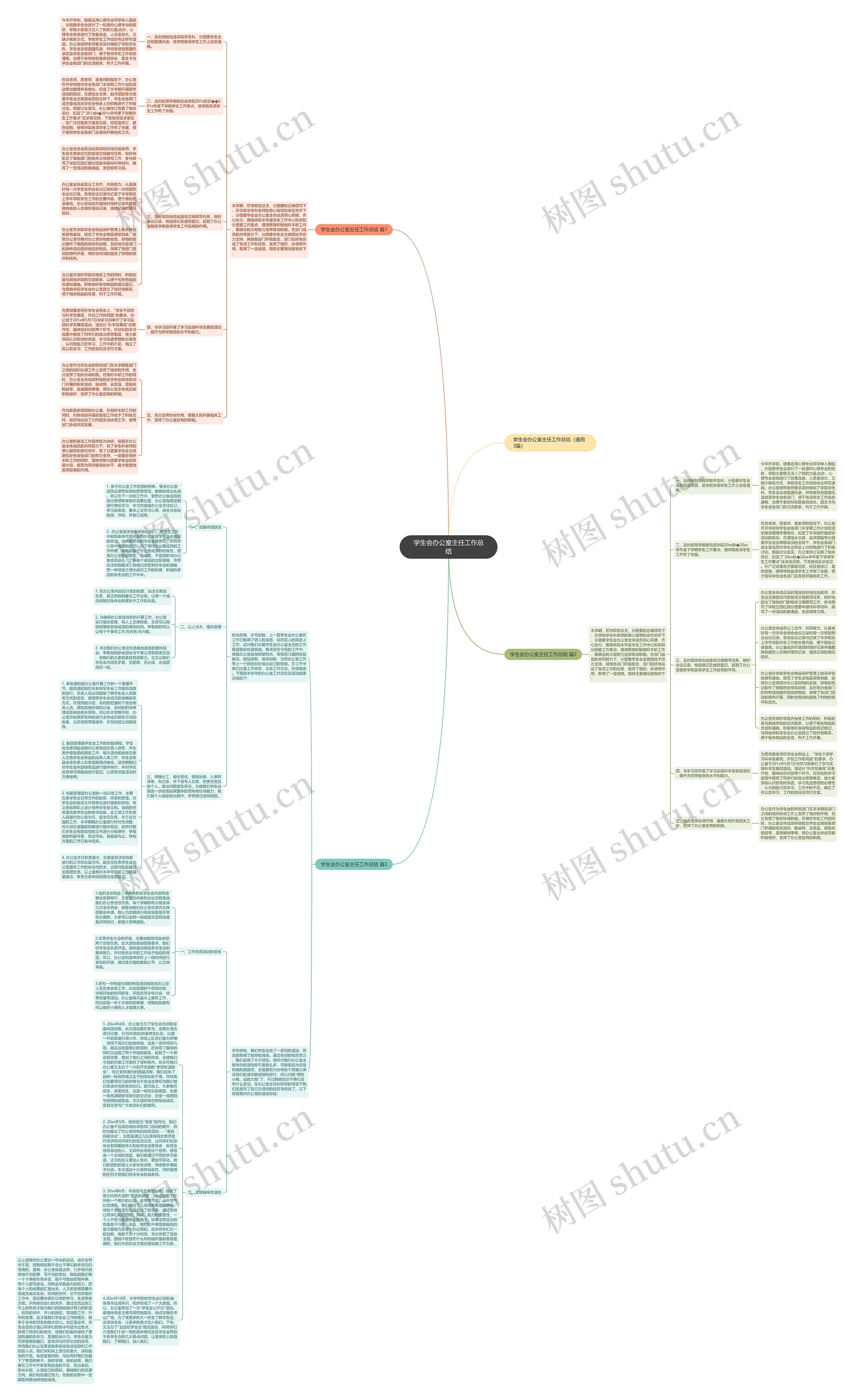 学生会办公室主任工作总结思维导图