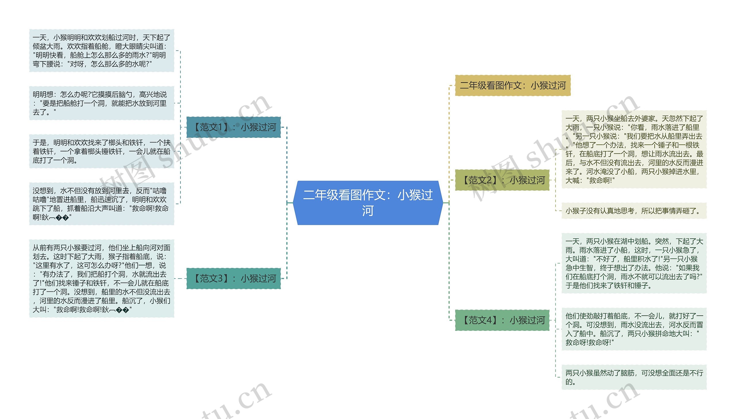 二年级看图作文：小猴过河