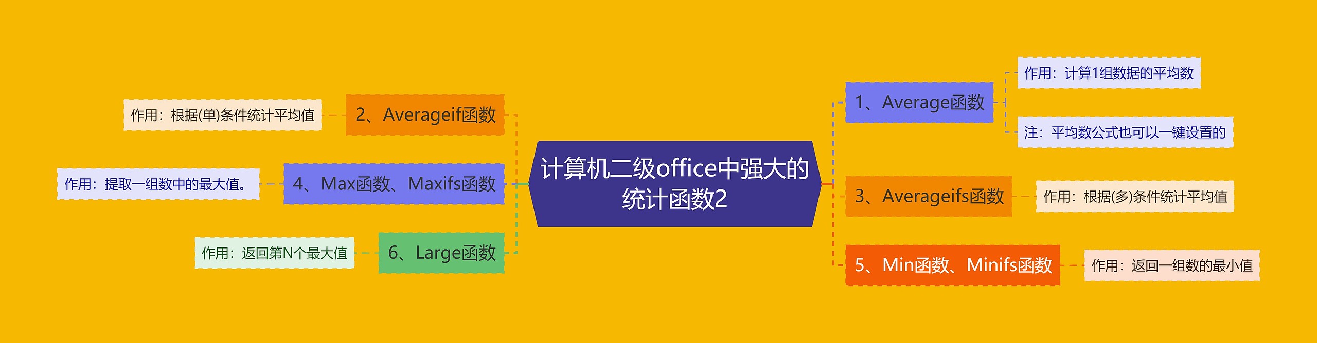 计算机二级office中强大的统计函数2