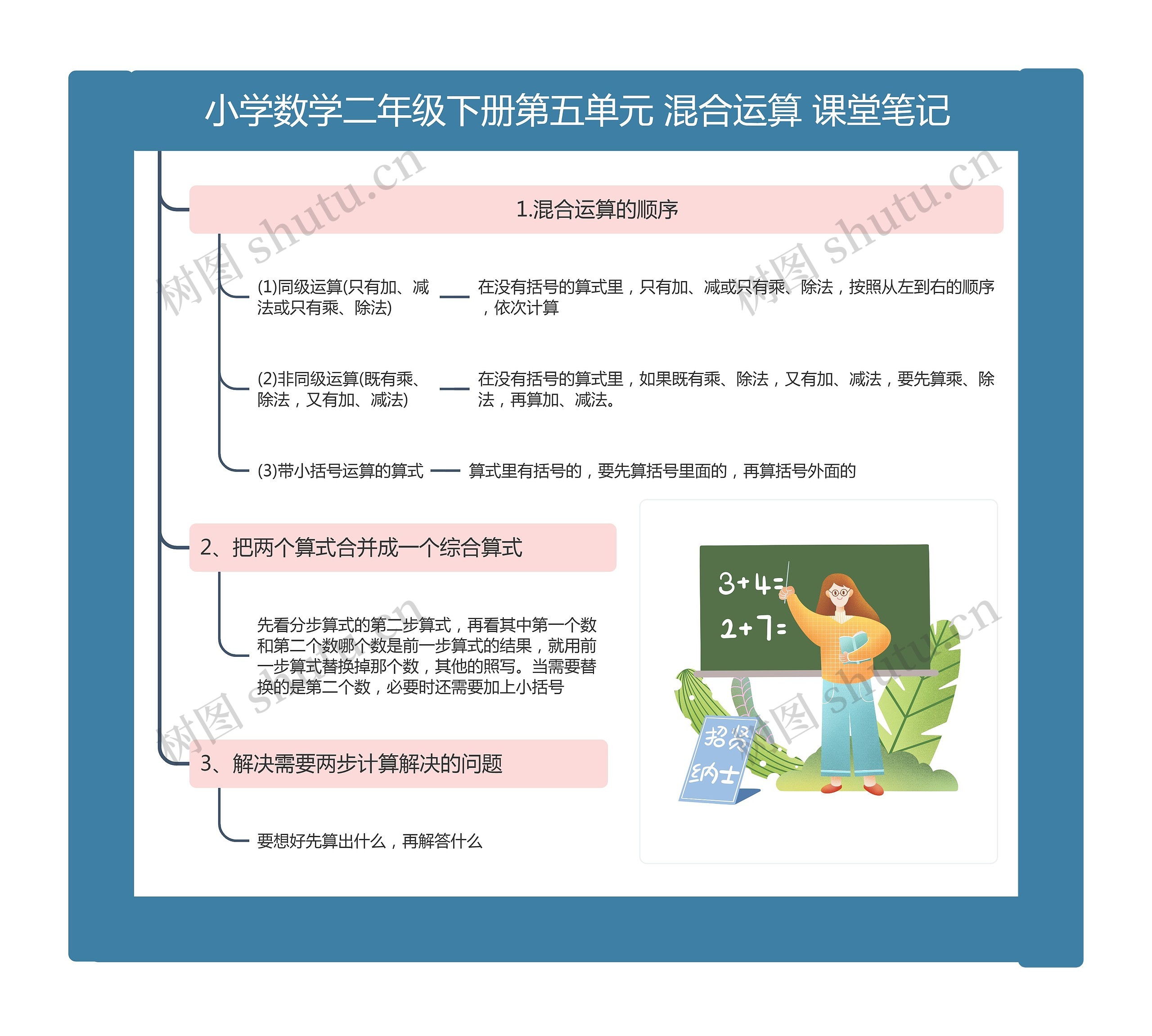 小学数学二年级下册第五单元	混合运算 课堂笔记