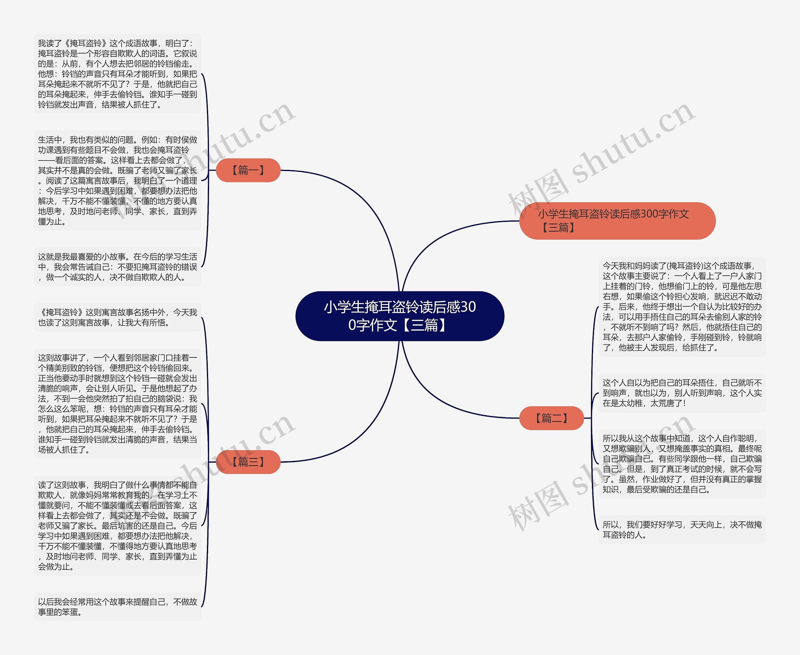 小学生掩耳盗铃读后感300字作文【三篇】思维导图