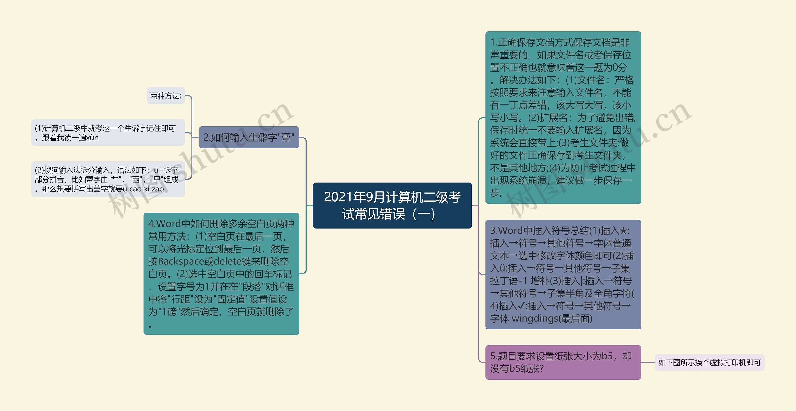 2021年9月计算机二级考试常见错误（一）