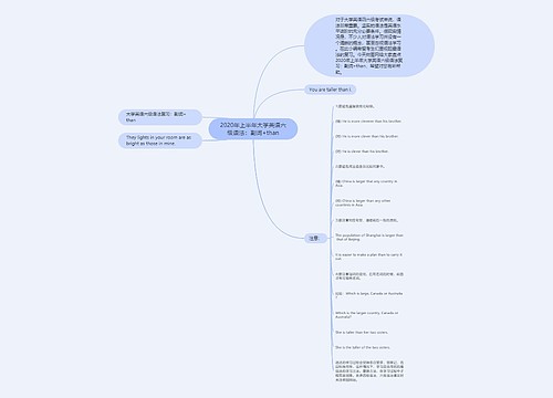 2020年上半年大学英语六级语法：副词+than