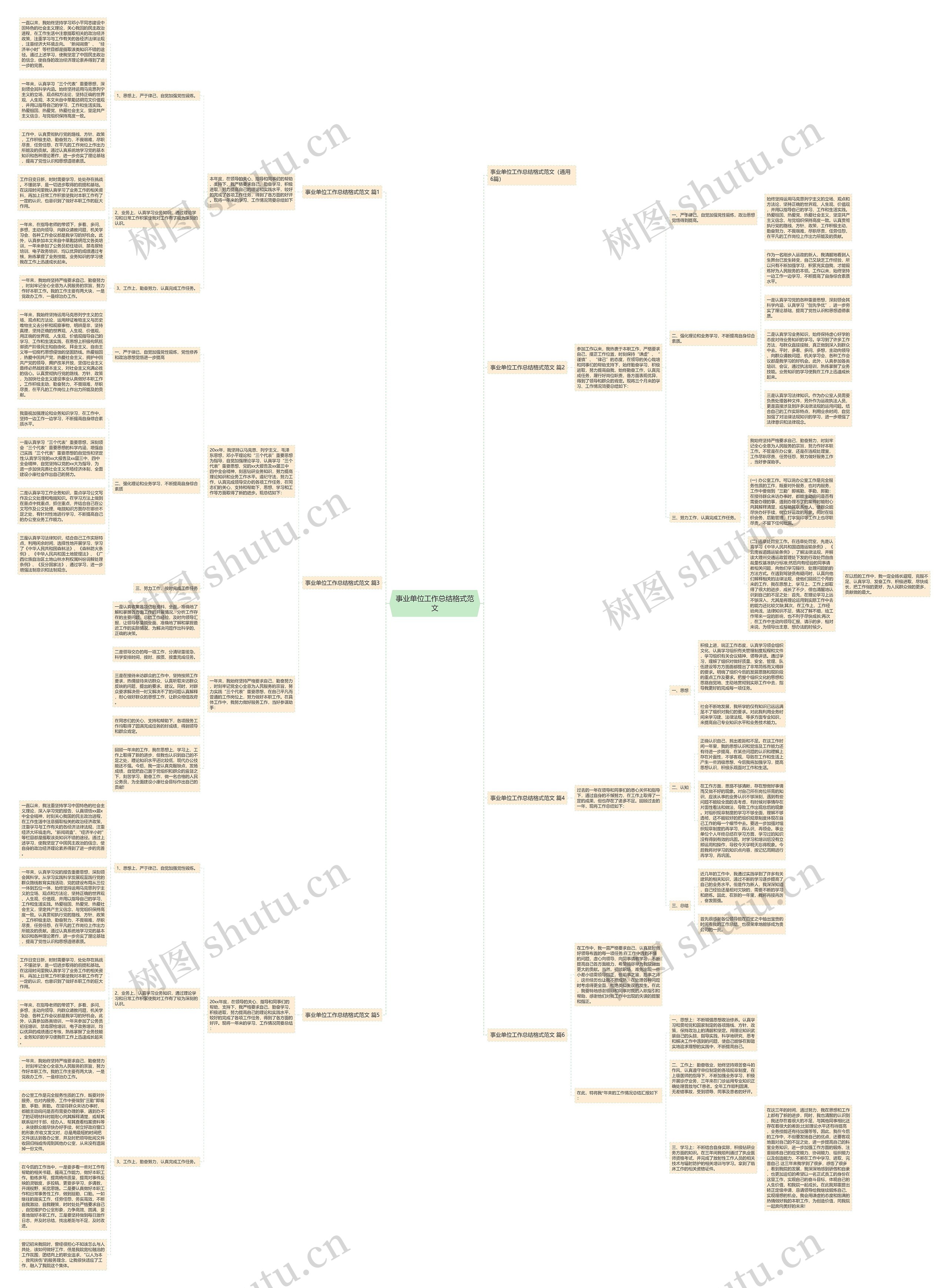 事业单位工作总结格式范文思维导图