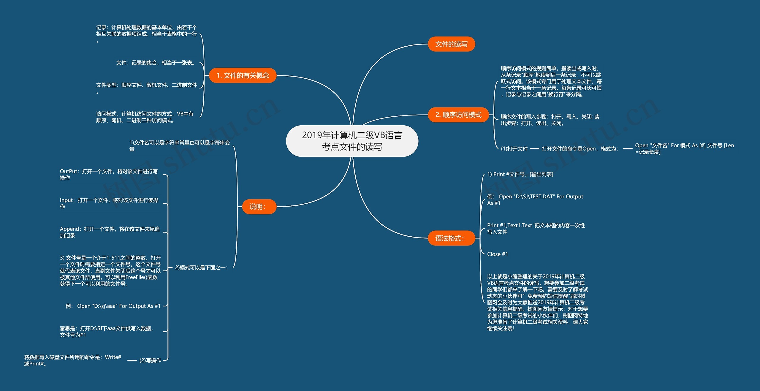 2019年计算机二级VB语言考点文件的读写思维导图