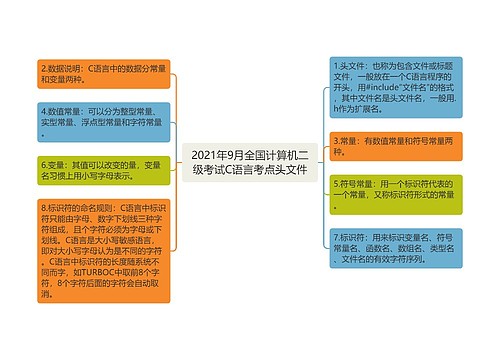 2021年9月全国计算机二级考试C语言考点头文件