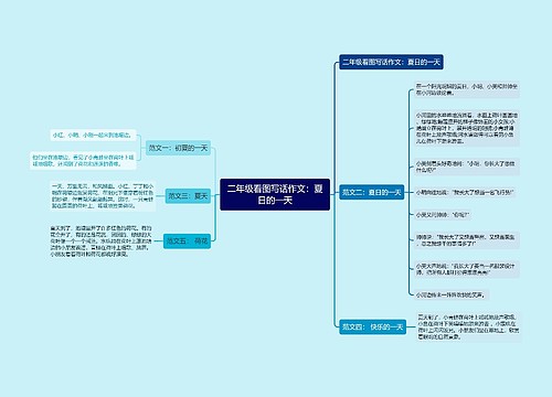 二年级看图写话作文：夏日的一天