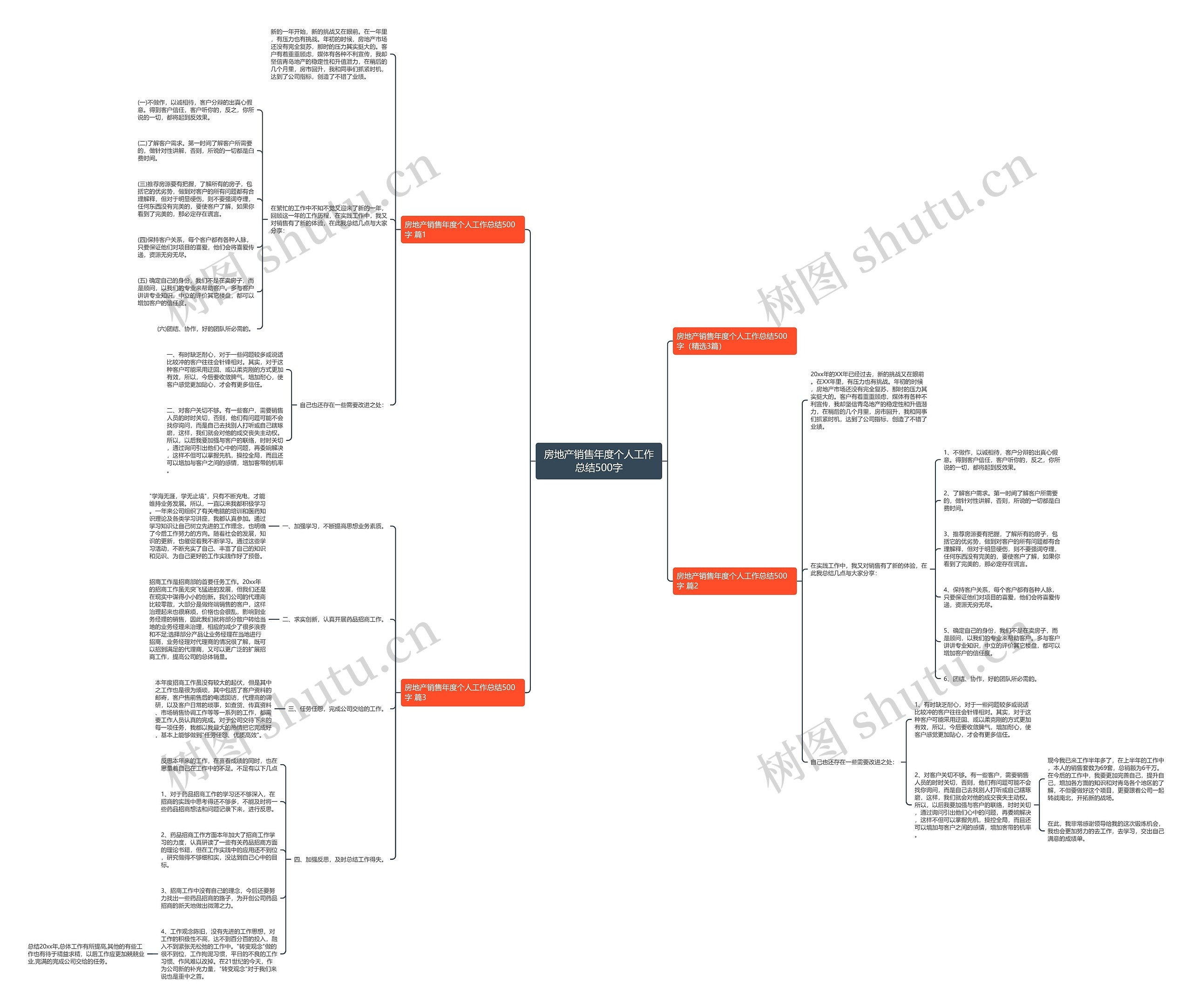 房地产销售年度个人工作总结500字思维导图
