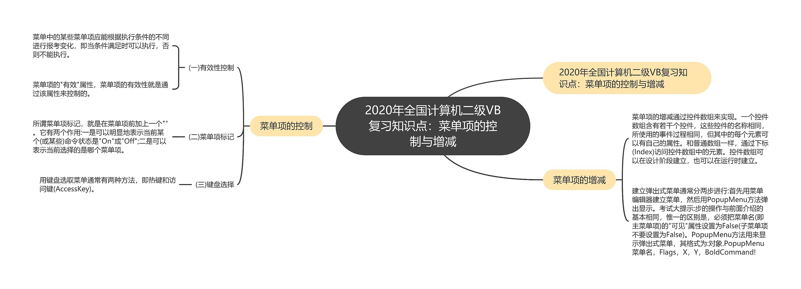 2020年全国计算机二级VB复习知识点：菜单项的控制与增减思维导图