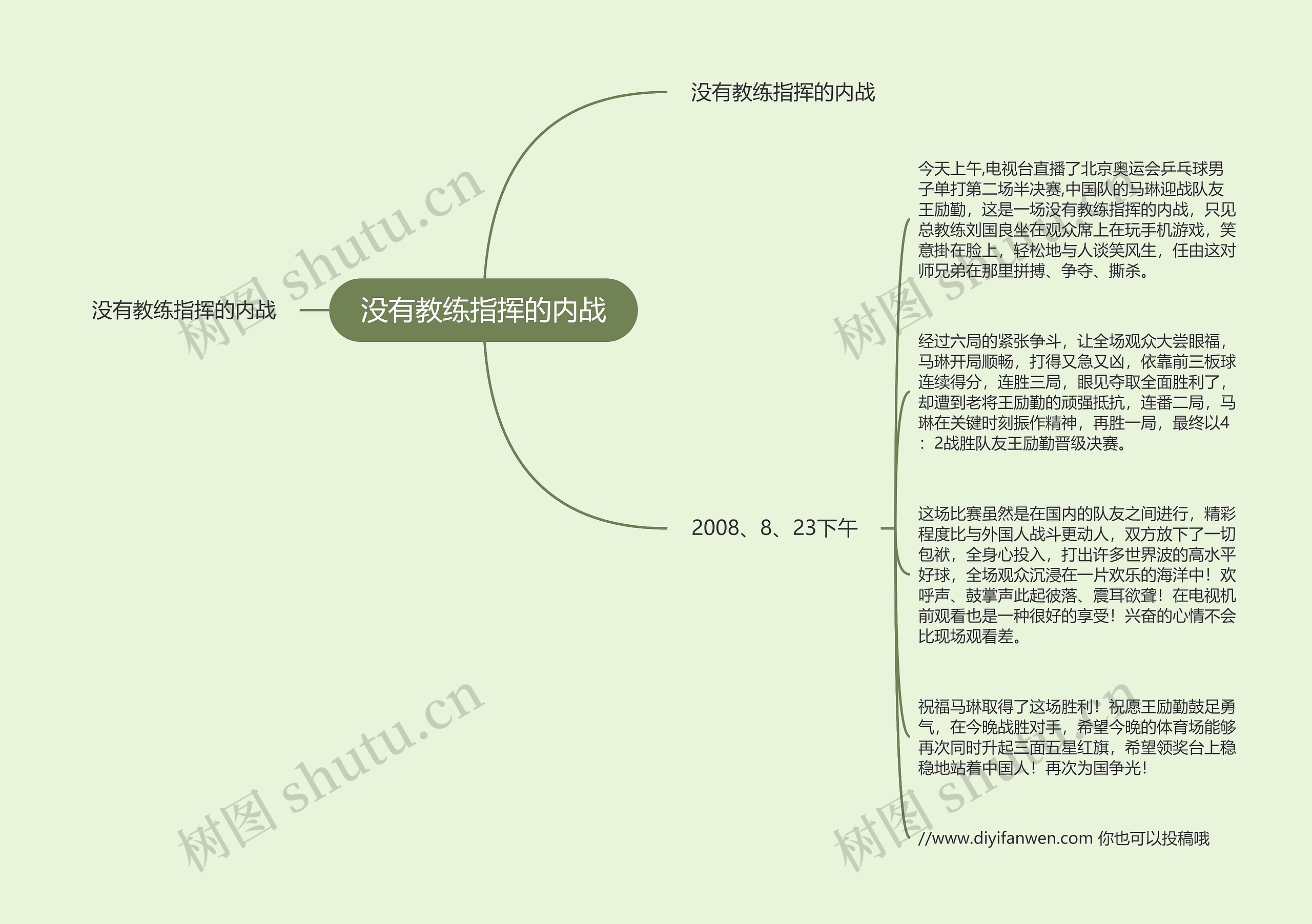 没有教练指挥的内战