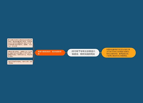 2019年下半年大学英语六级语法：现在完成时用法