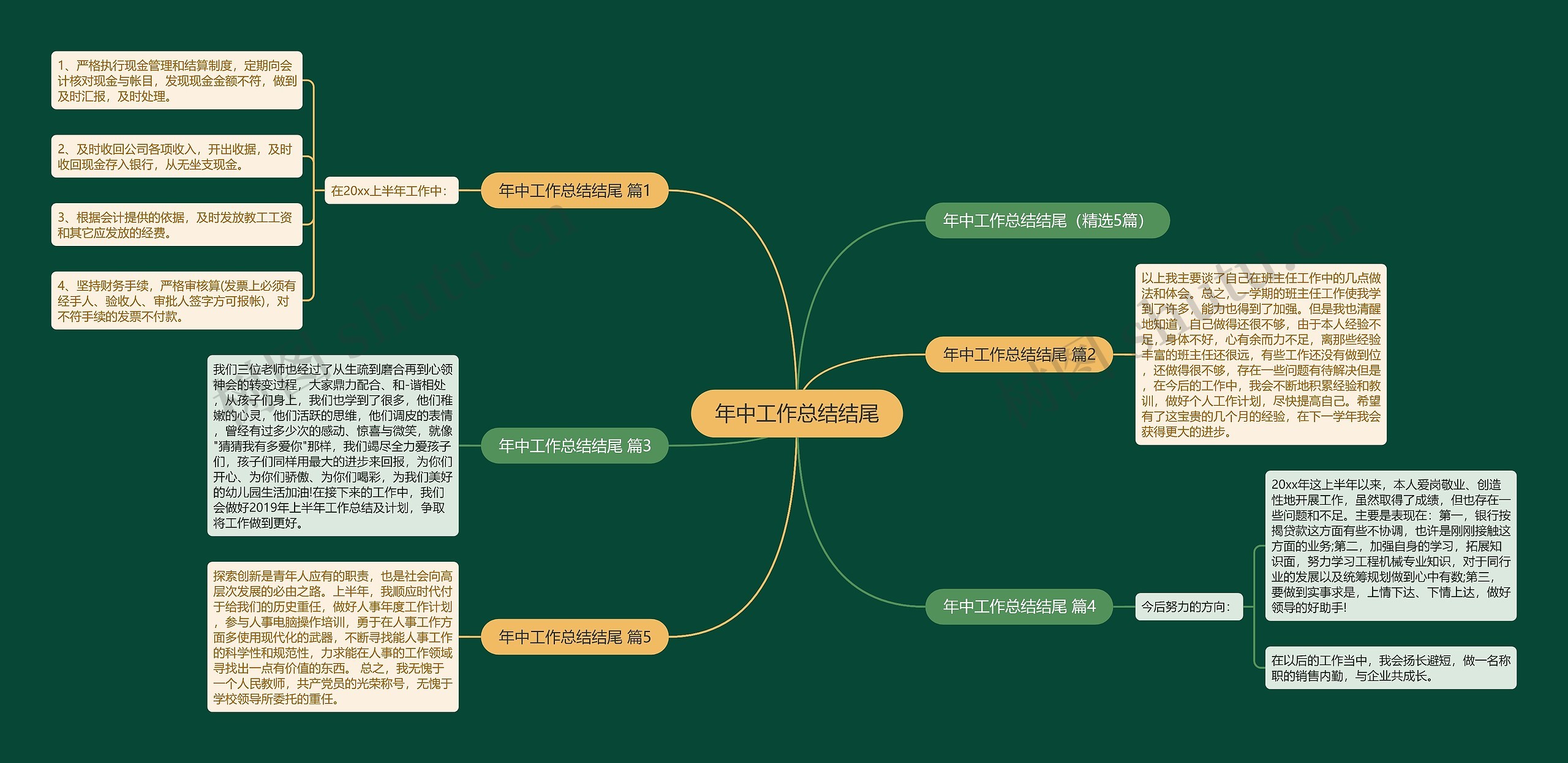 年中工作总结结尾思维导图