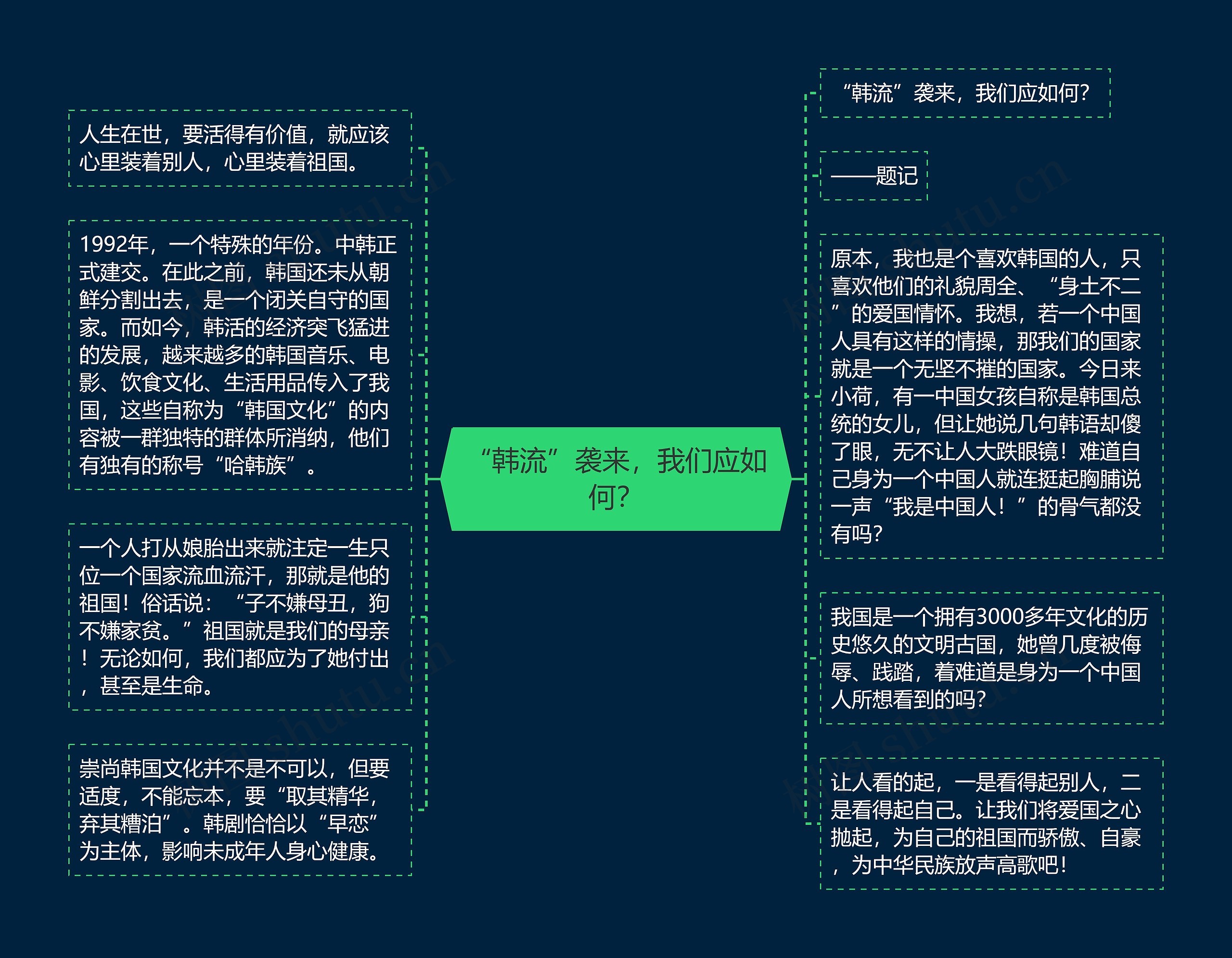 “韩流”袭来，我们应如何？思维导图