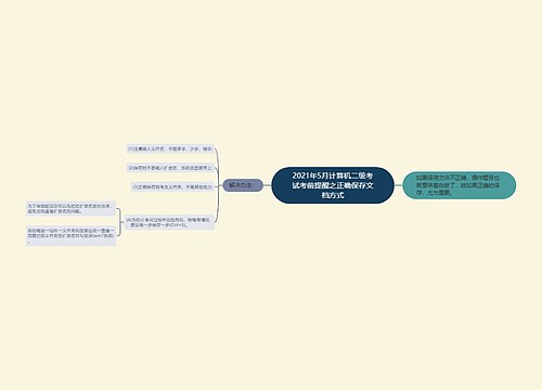 2021年5月计算机二级考试考前提醒之正确保存文档方式