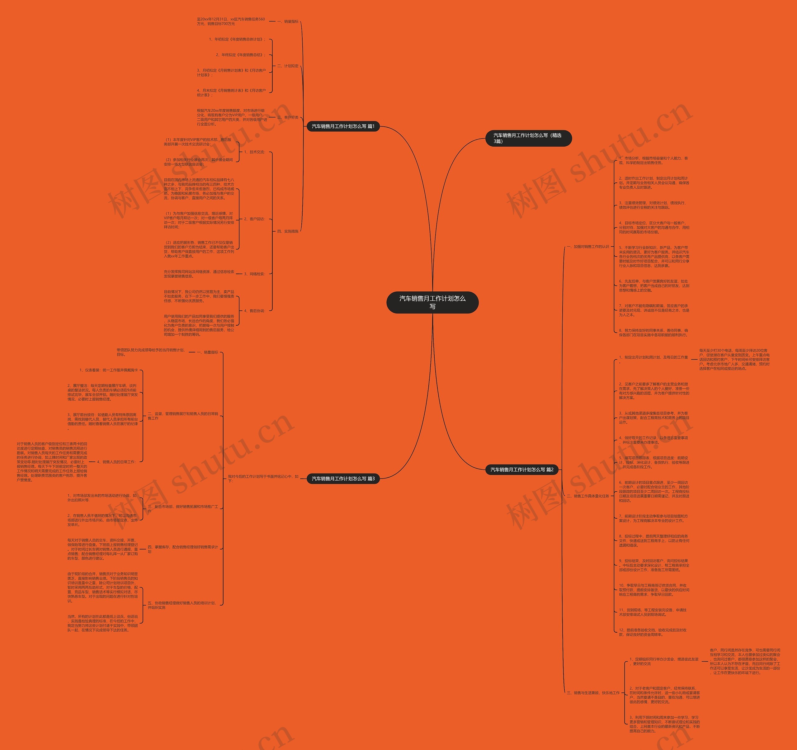 汽车销售月工作计划怎么写思维导图