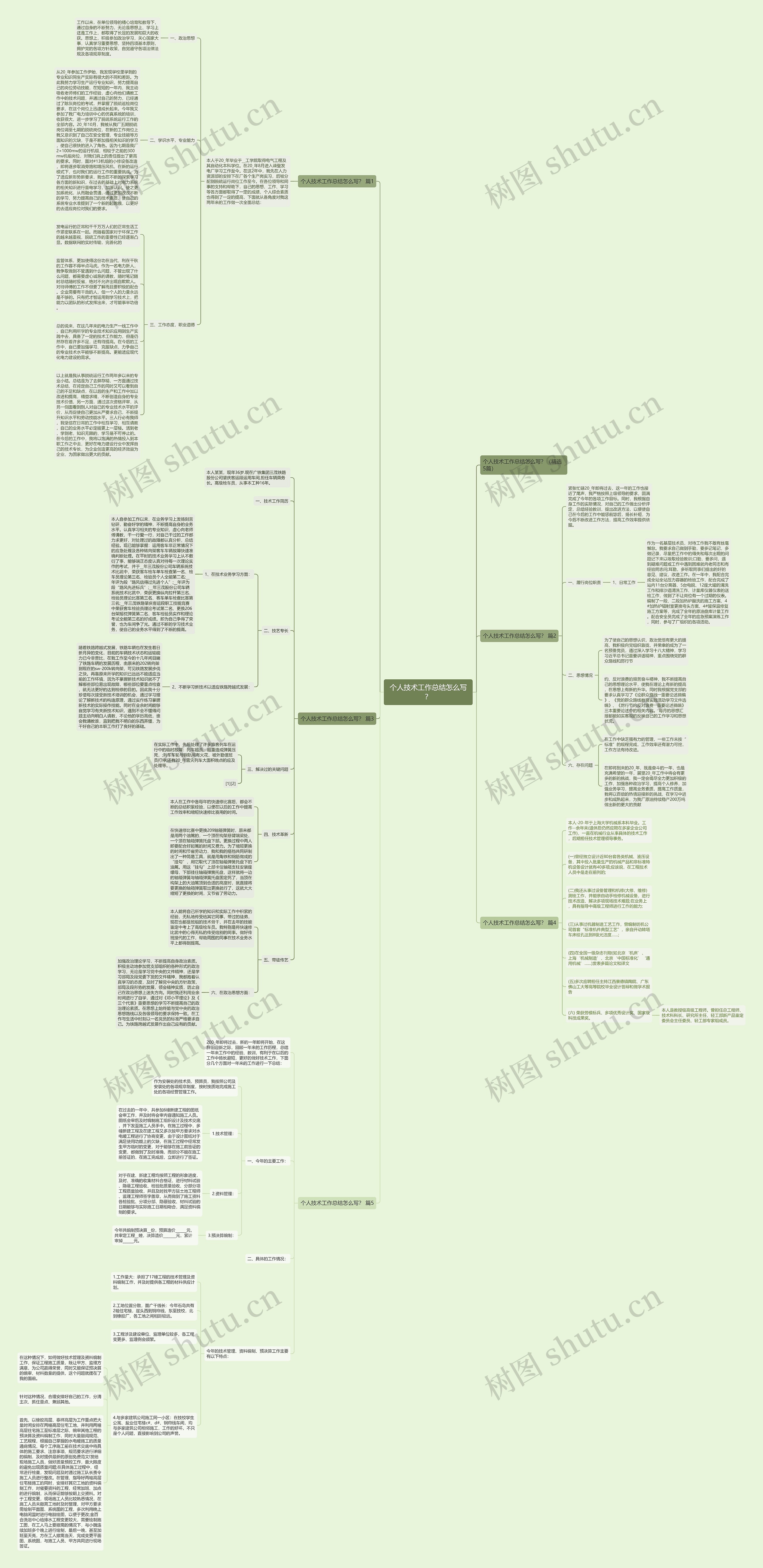 个人技术工作总结怎么写？思维导图