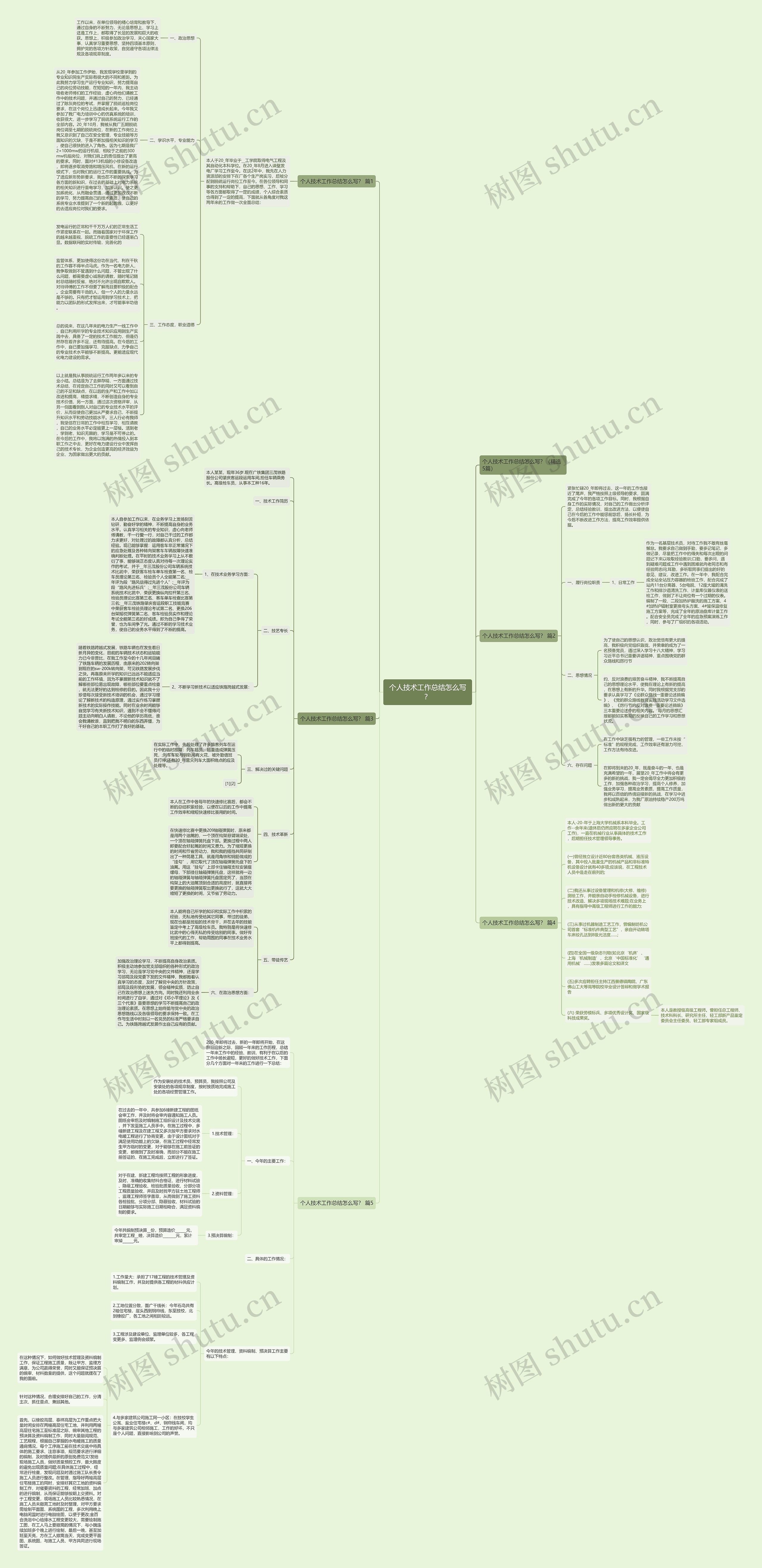 个人技术工作总结怎么写? 个人技术工作总结怎么写?