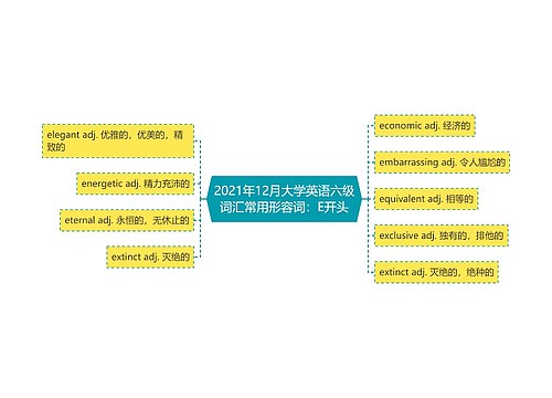 2021年12月大学英语六级词汇常用形容词：E开头