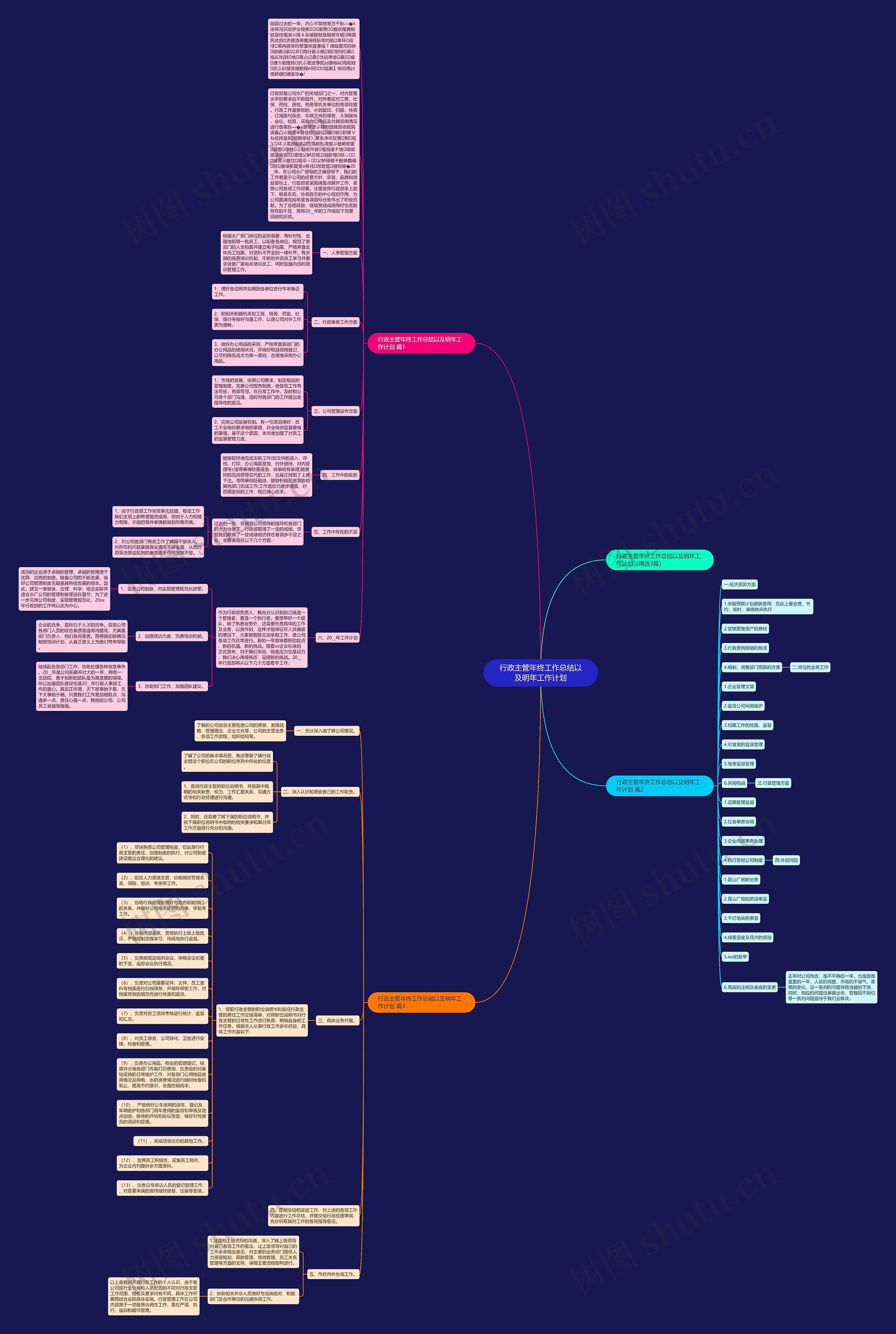 行政主管年终工作总结以及明年工作计划思维导图