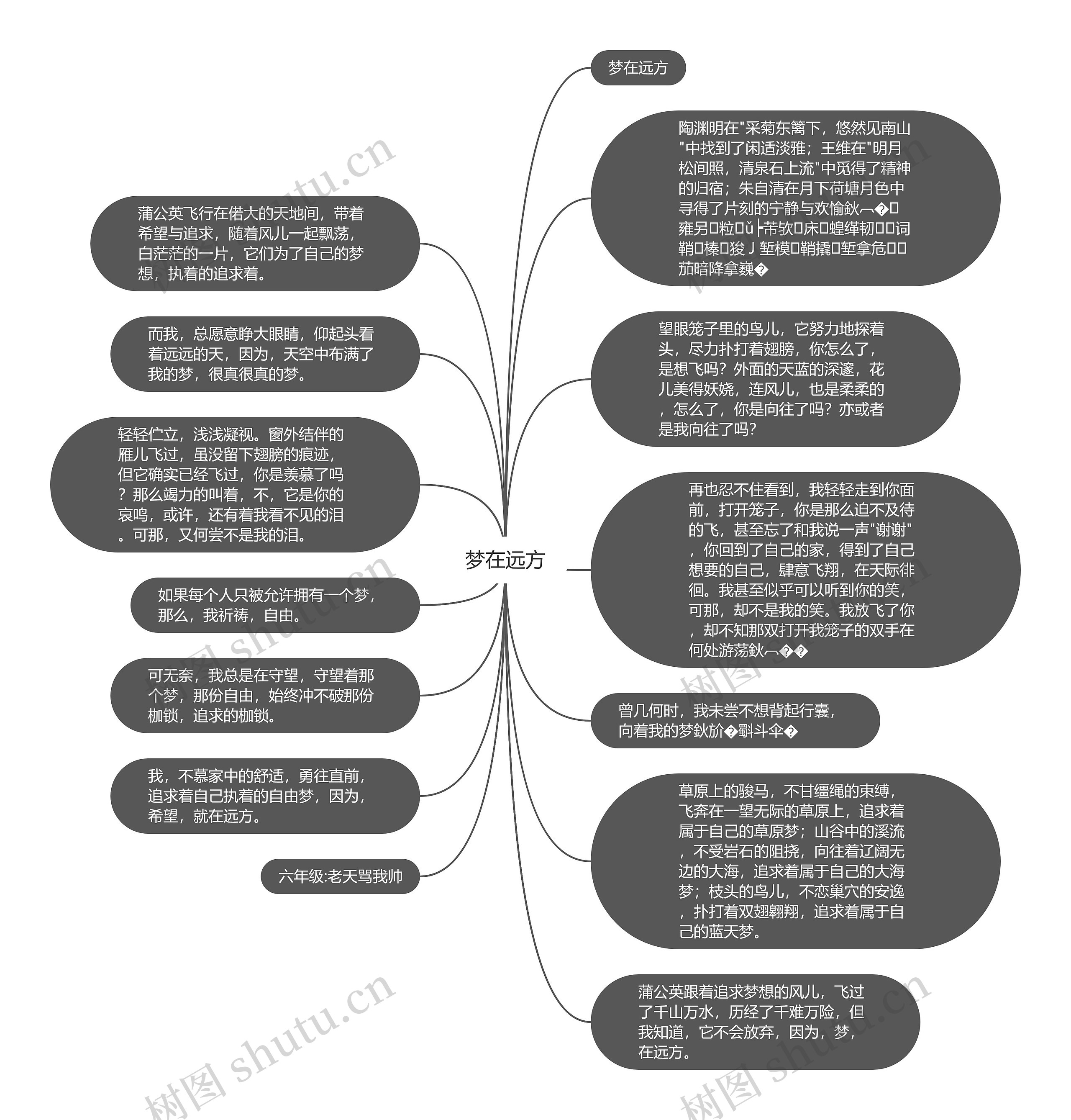 梦在远方思维导图