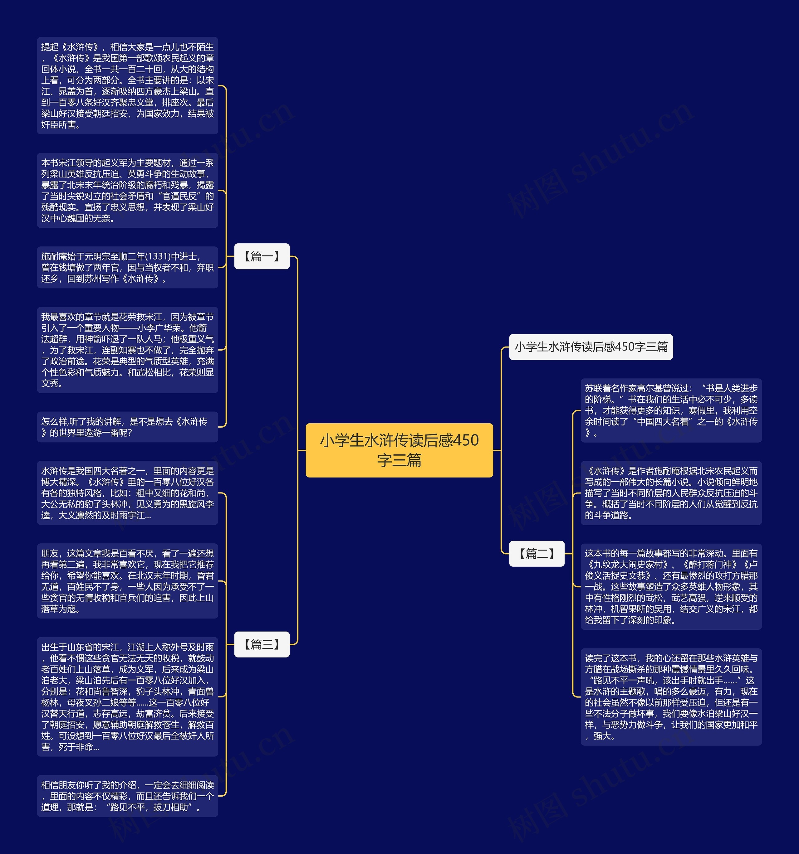 小学生水浒传读后感450字三篇思维导图