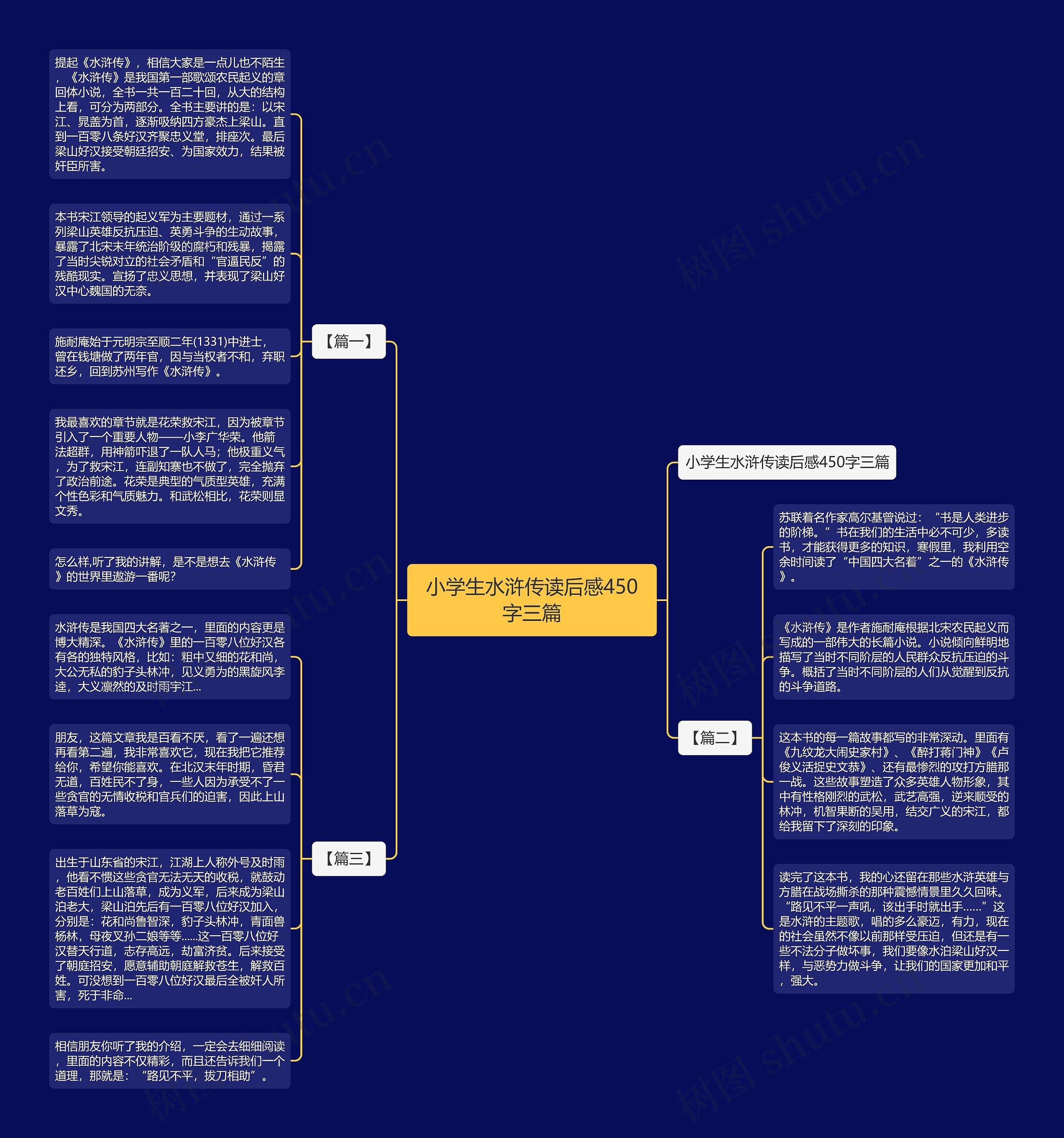 小学生水浒传读后感450字三篇 小学生水浒传读后感450字三篇