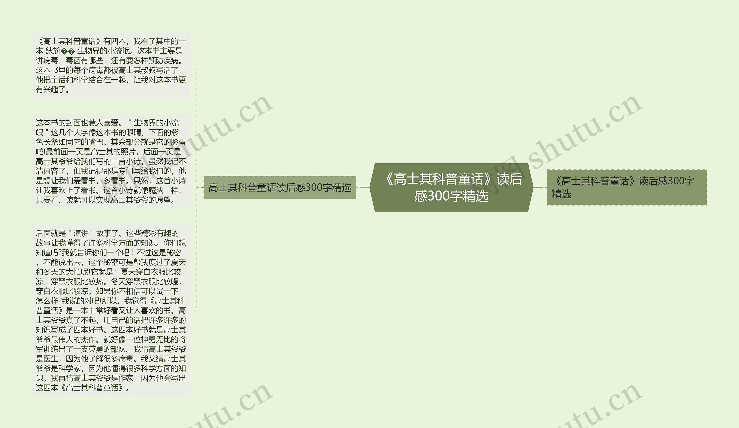 《高士其科普童话》读后感300字精选思维导图