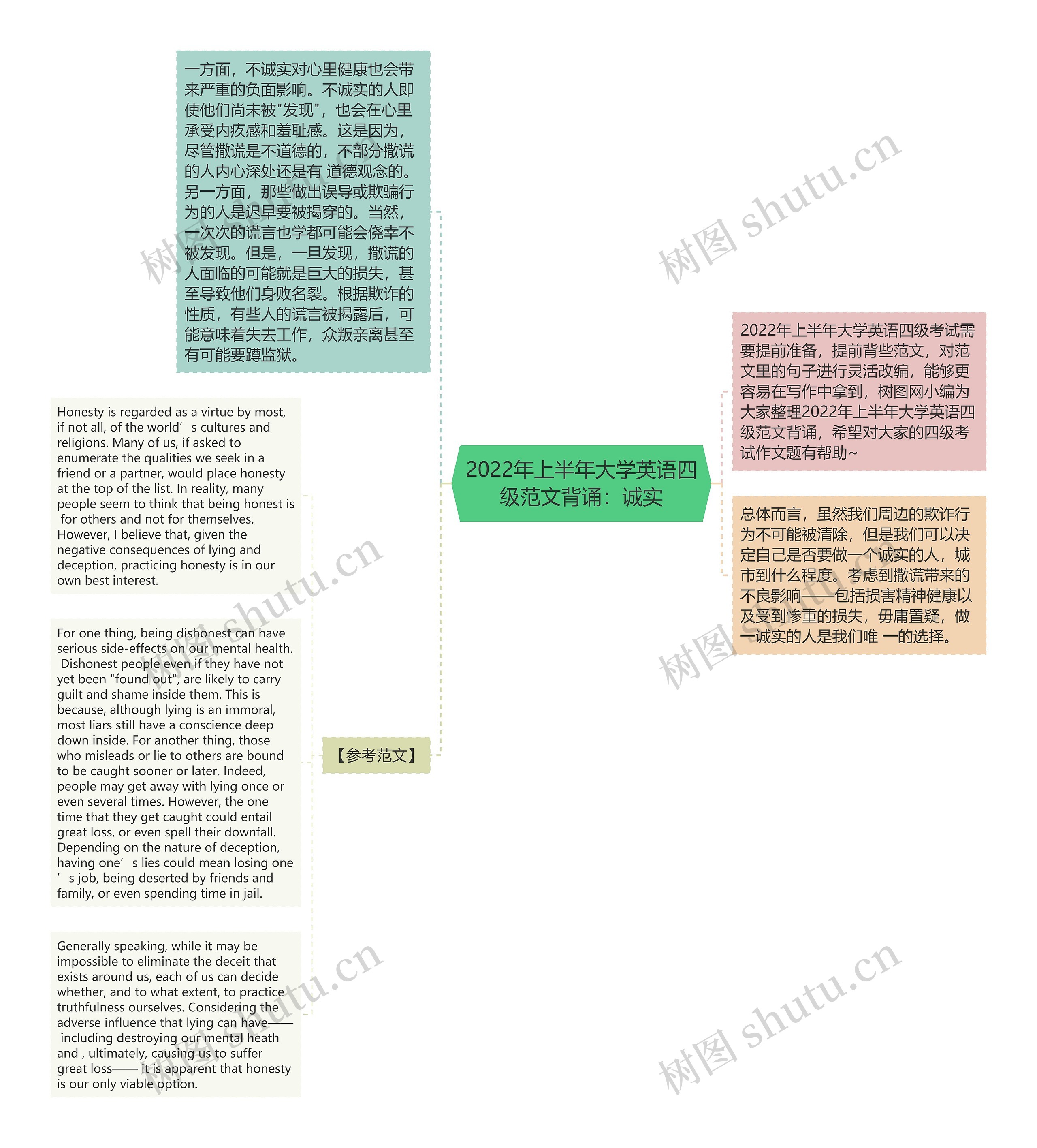 2022年上半年大学英语四级范文背诵：诚实