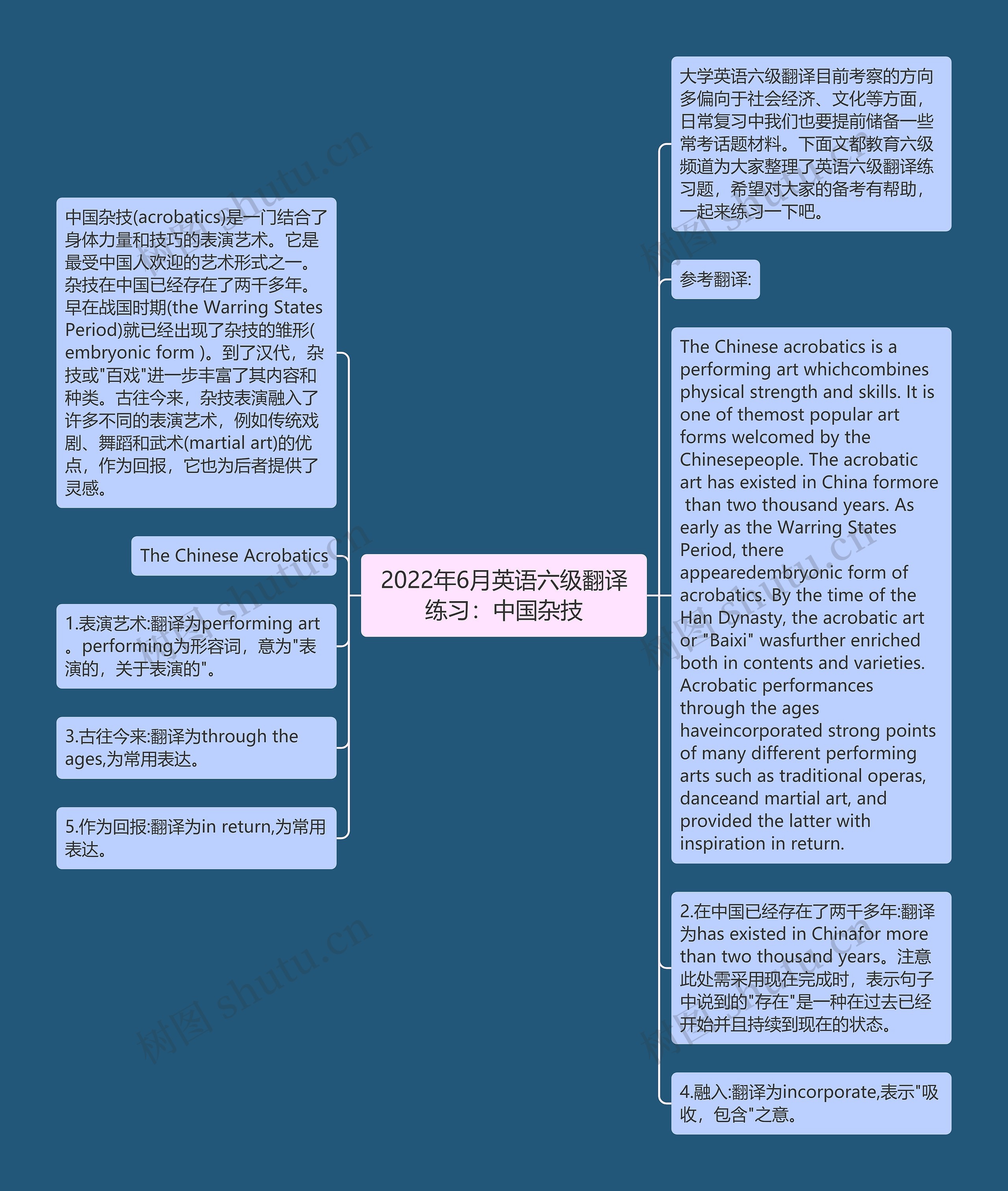 2022年6月英语六级翻译练习：中国杂技