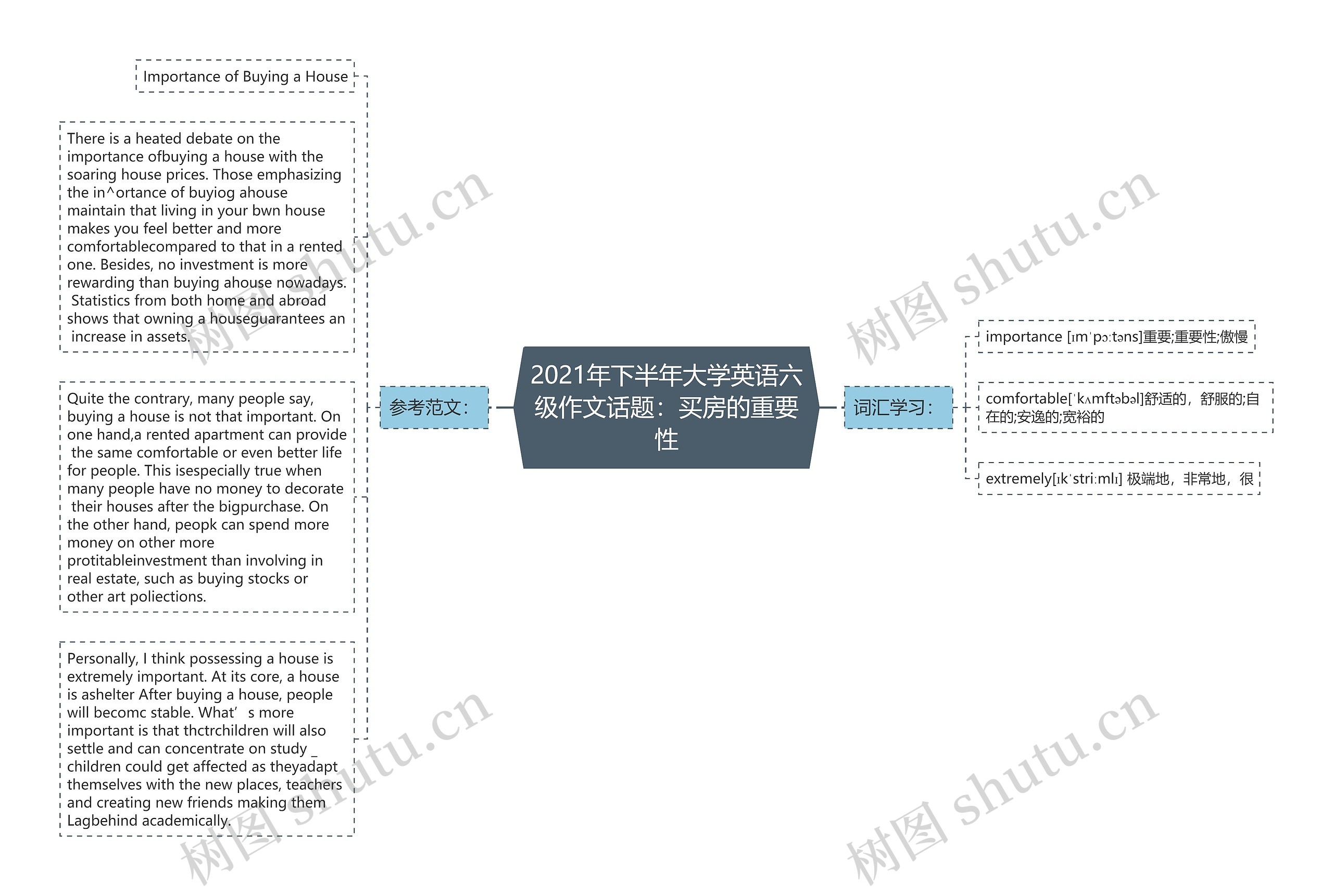 2021年下半年大学英语六级作文话题：买房的重要性