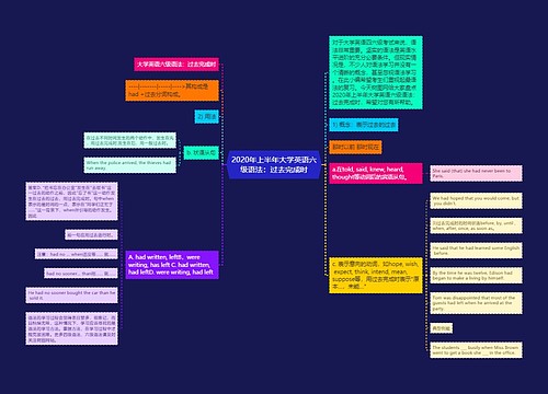 2020年上半年大学英语六级语法：过去完成时