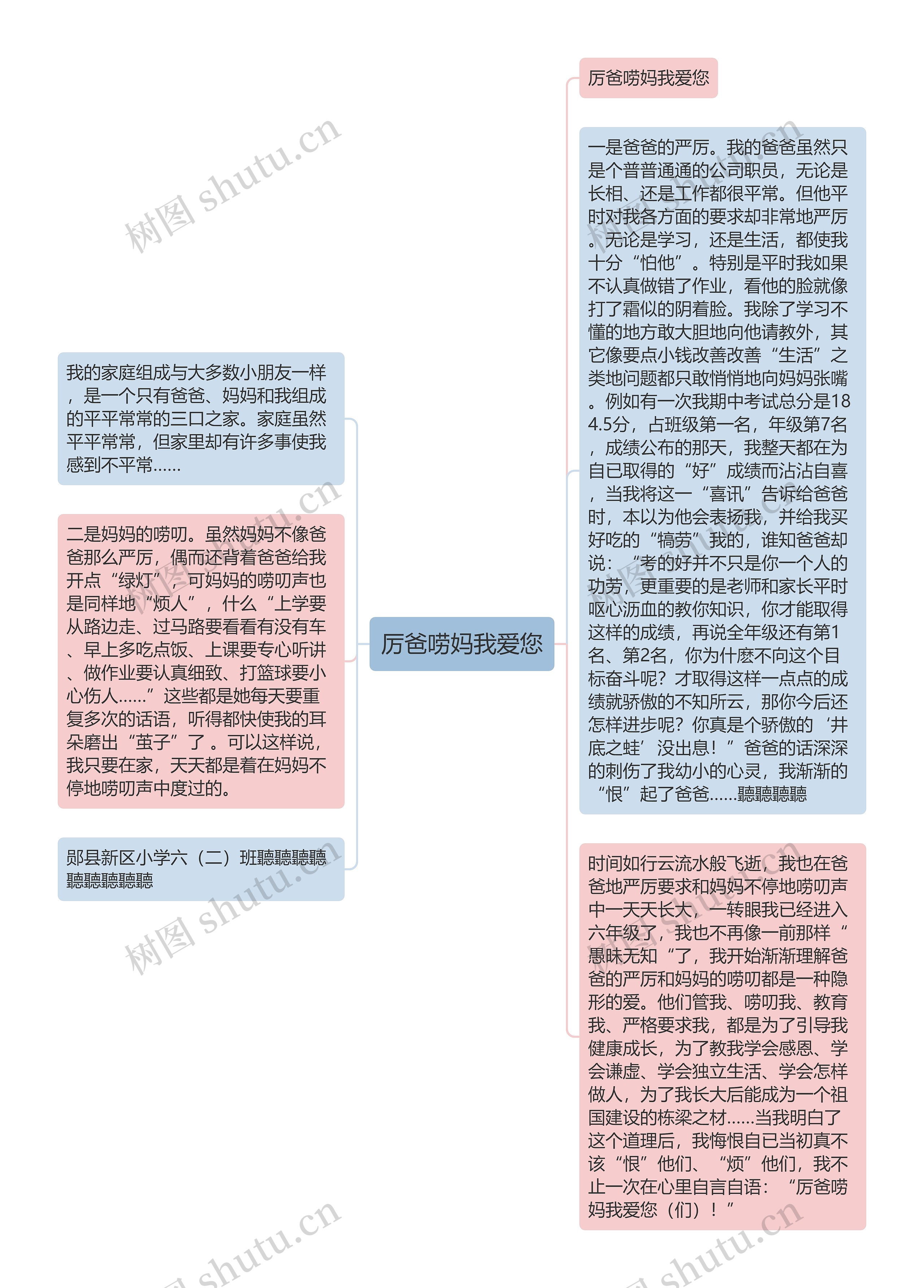 厉爸唠妈我爱您思维导图