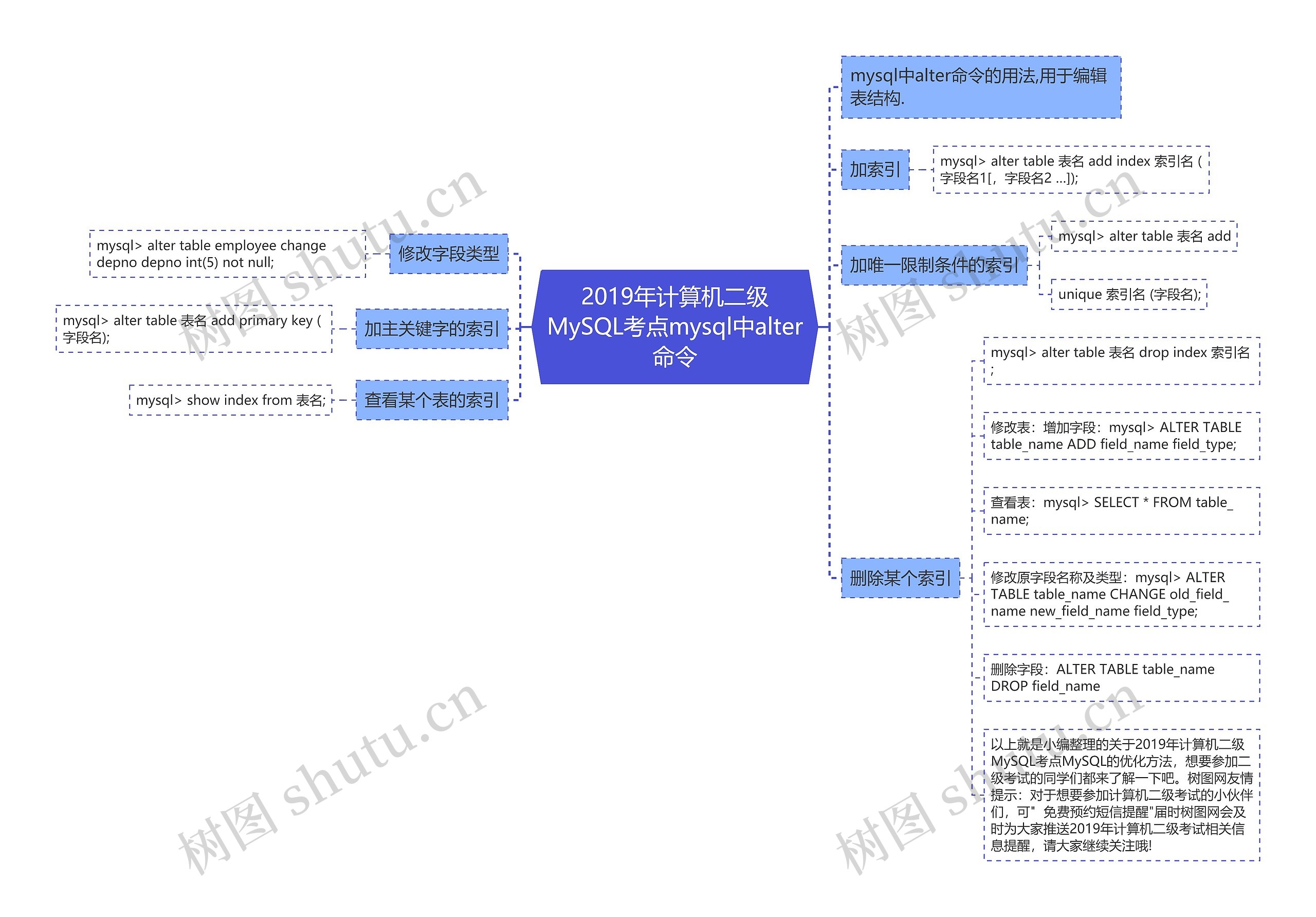 2019年计算机二级MySQL考点mysql中alter命令 2019年计算机二级MySQL考点mysql中alter命令