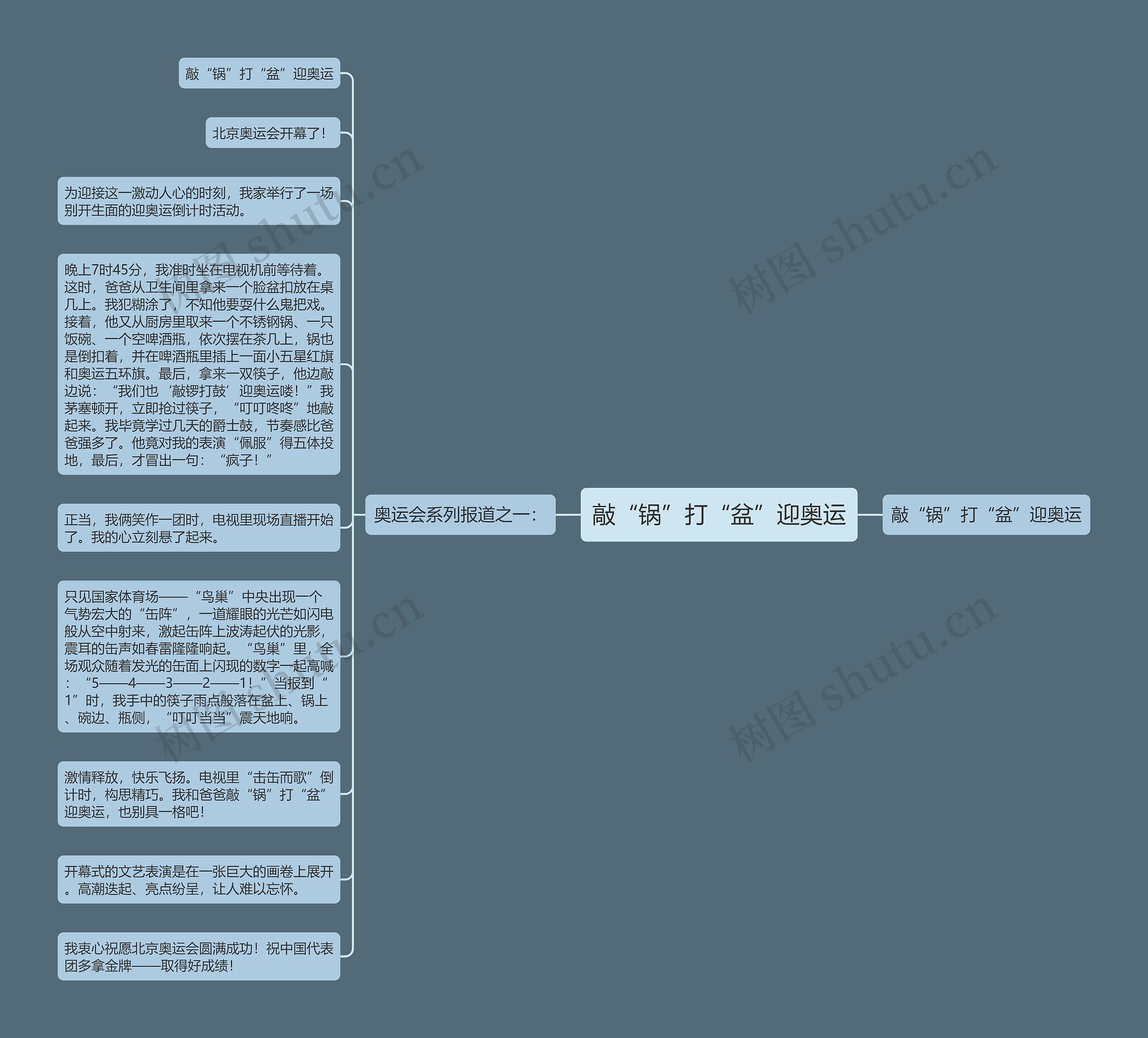 敲“锅”打“盆”迎奥运思维导图