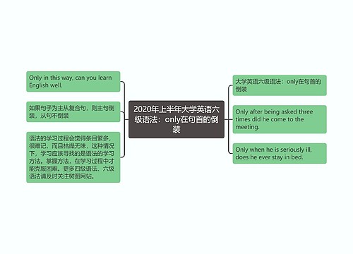 2020年上半年大学英语六级语法：only在句首的倒装