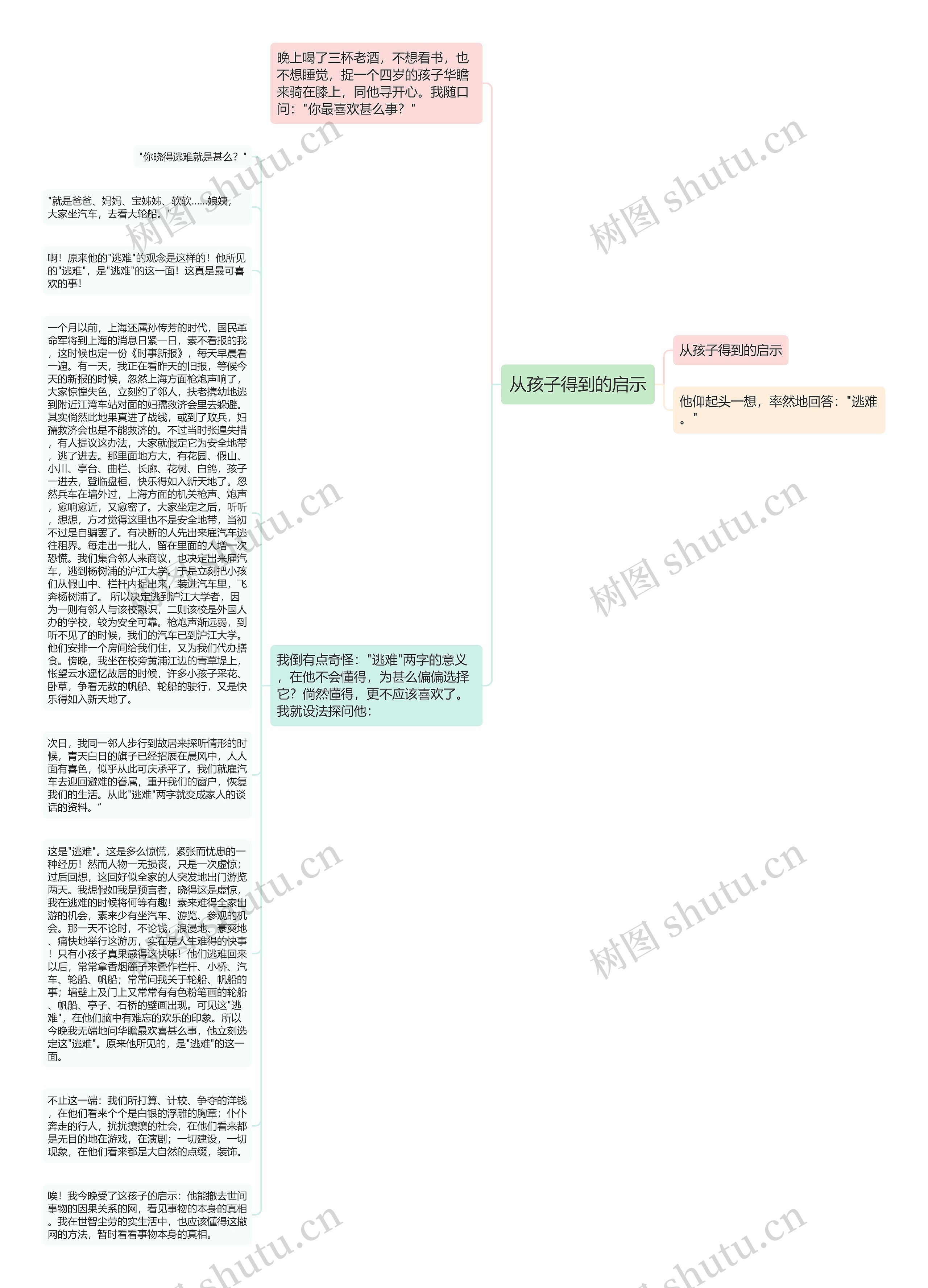 从孩子得到的启示思维导图