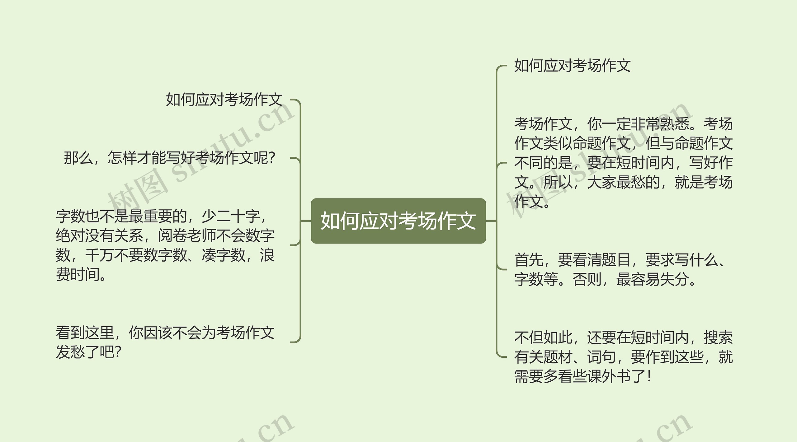 如何应对考场作文思维导图