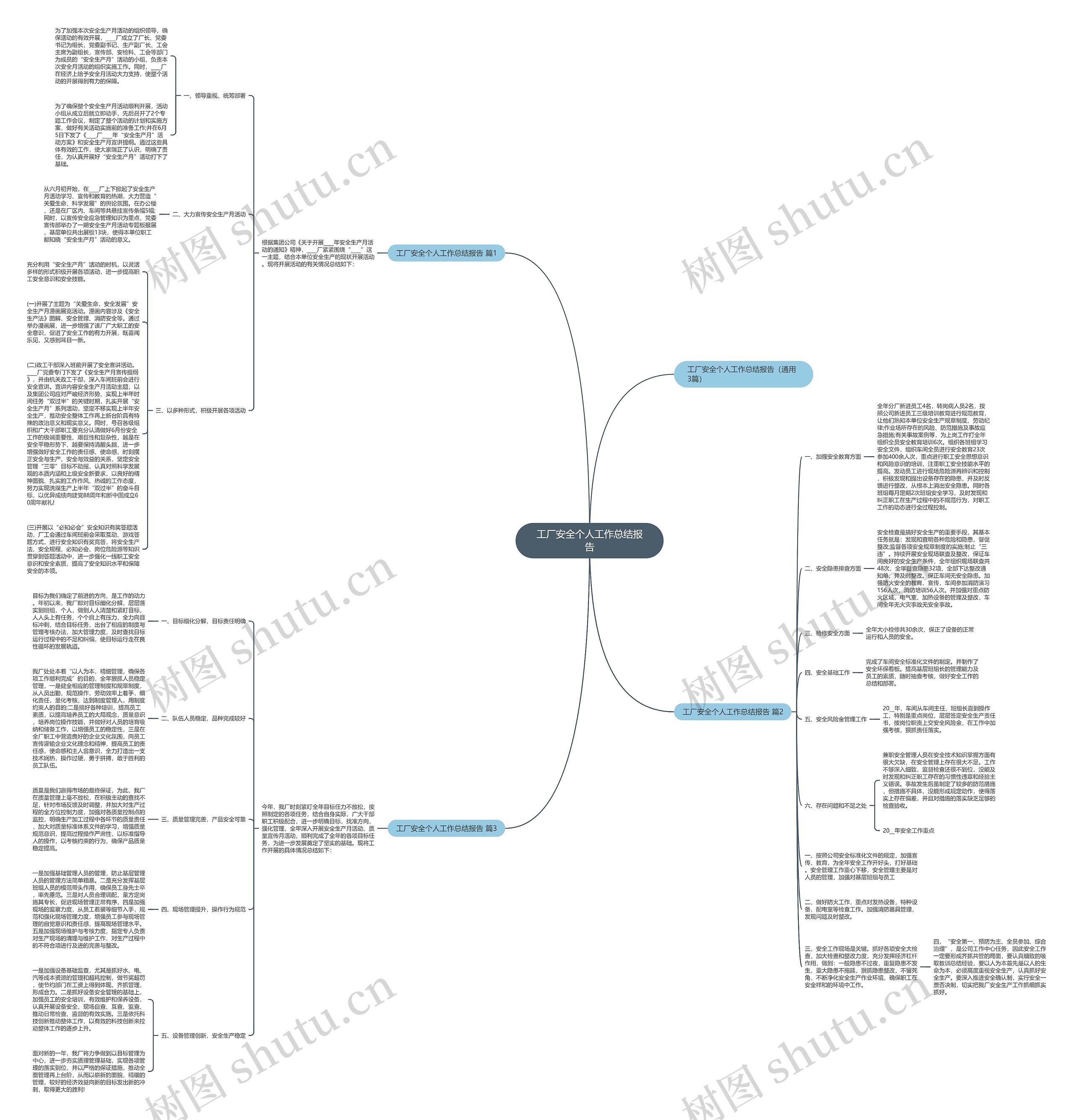 工厂安全个人工作总结报告思维导图