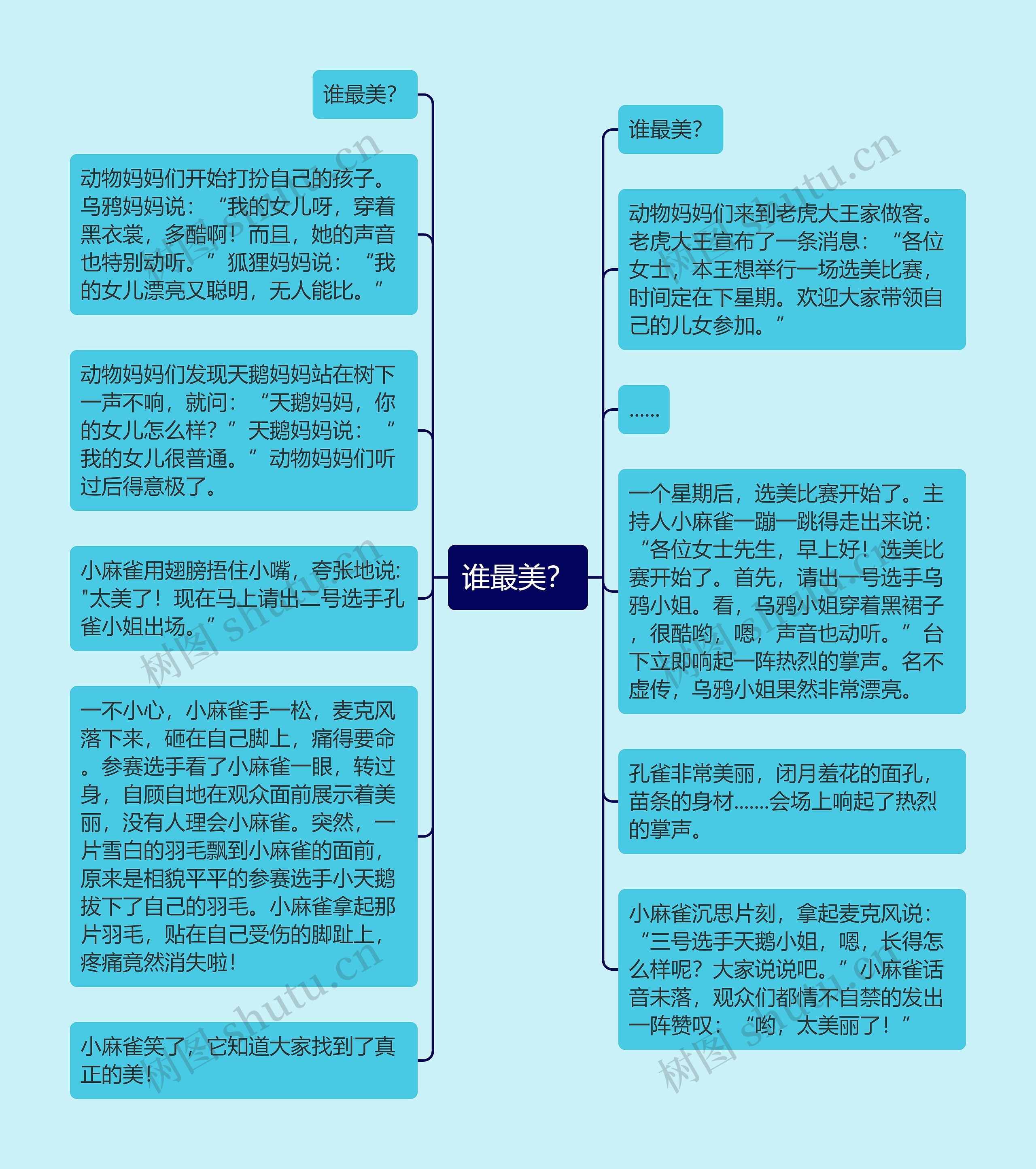 谁最美？