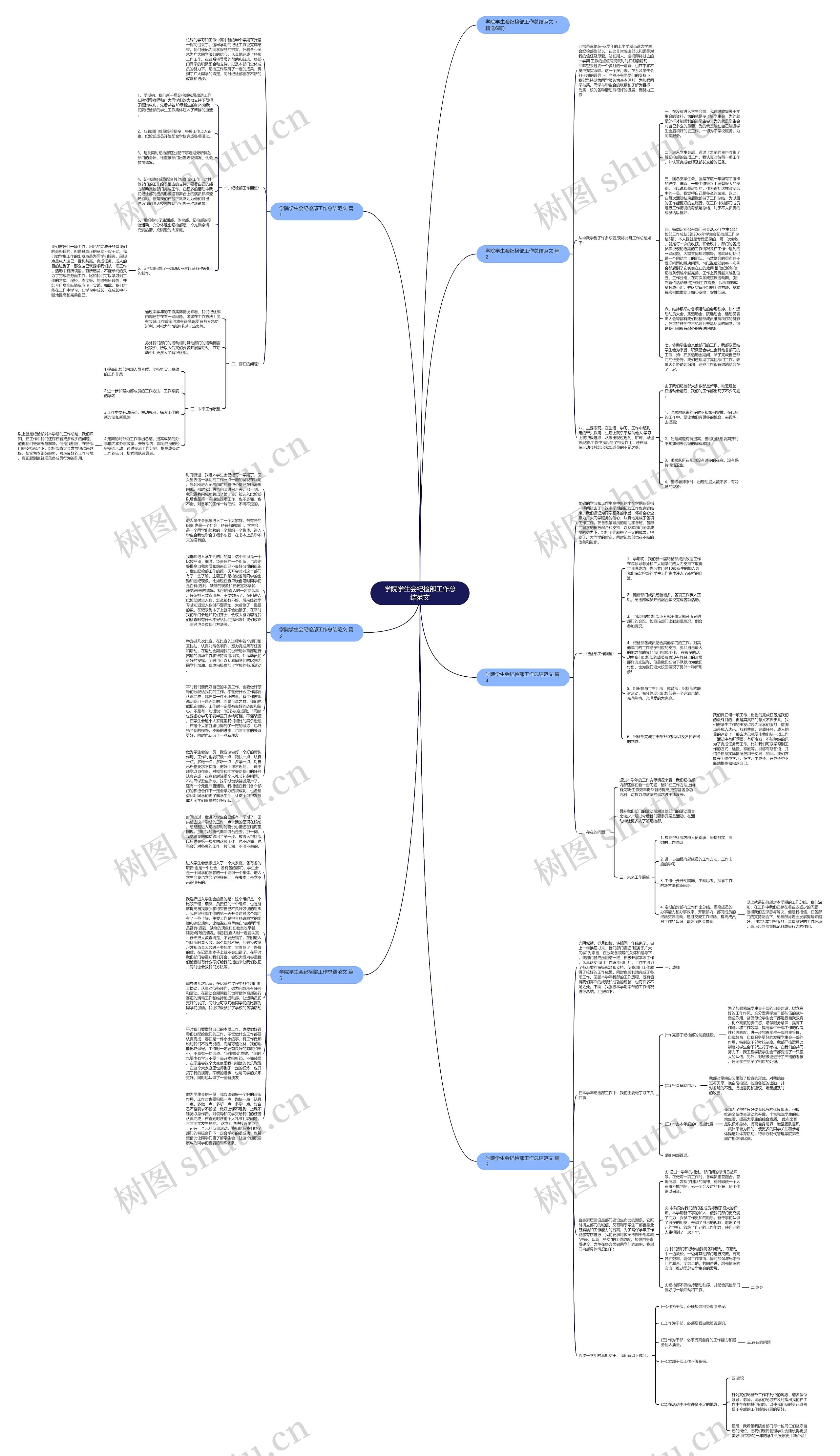 学院学生会纪检部工作总结范文思维导图